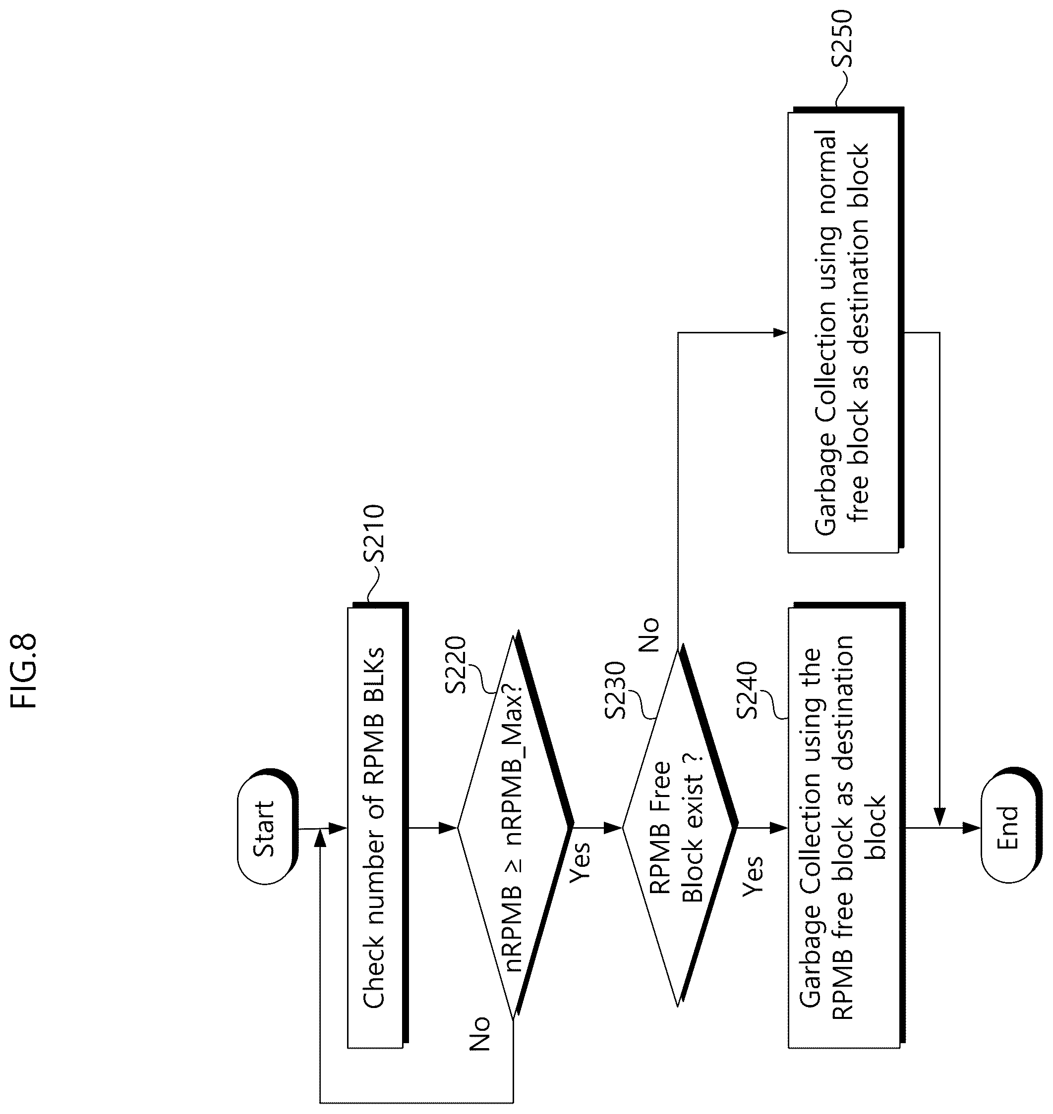 Patent US12504902 Figure 8 – Storage device providing high purge performance and memory block management method thereof