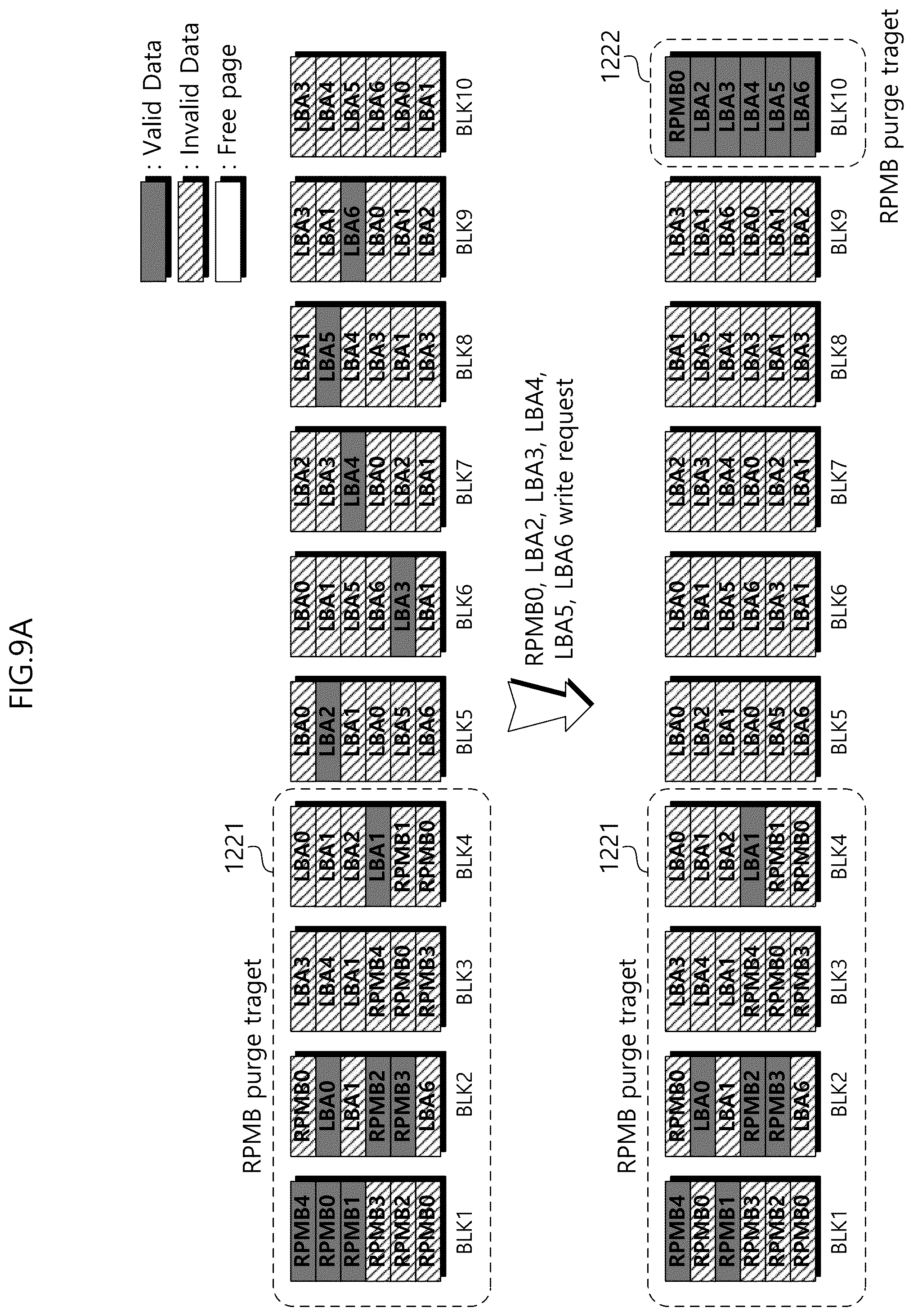 Patent US12504902 Figure 9 – Storage device providing high purge performance and memory block management method thereof