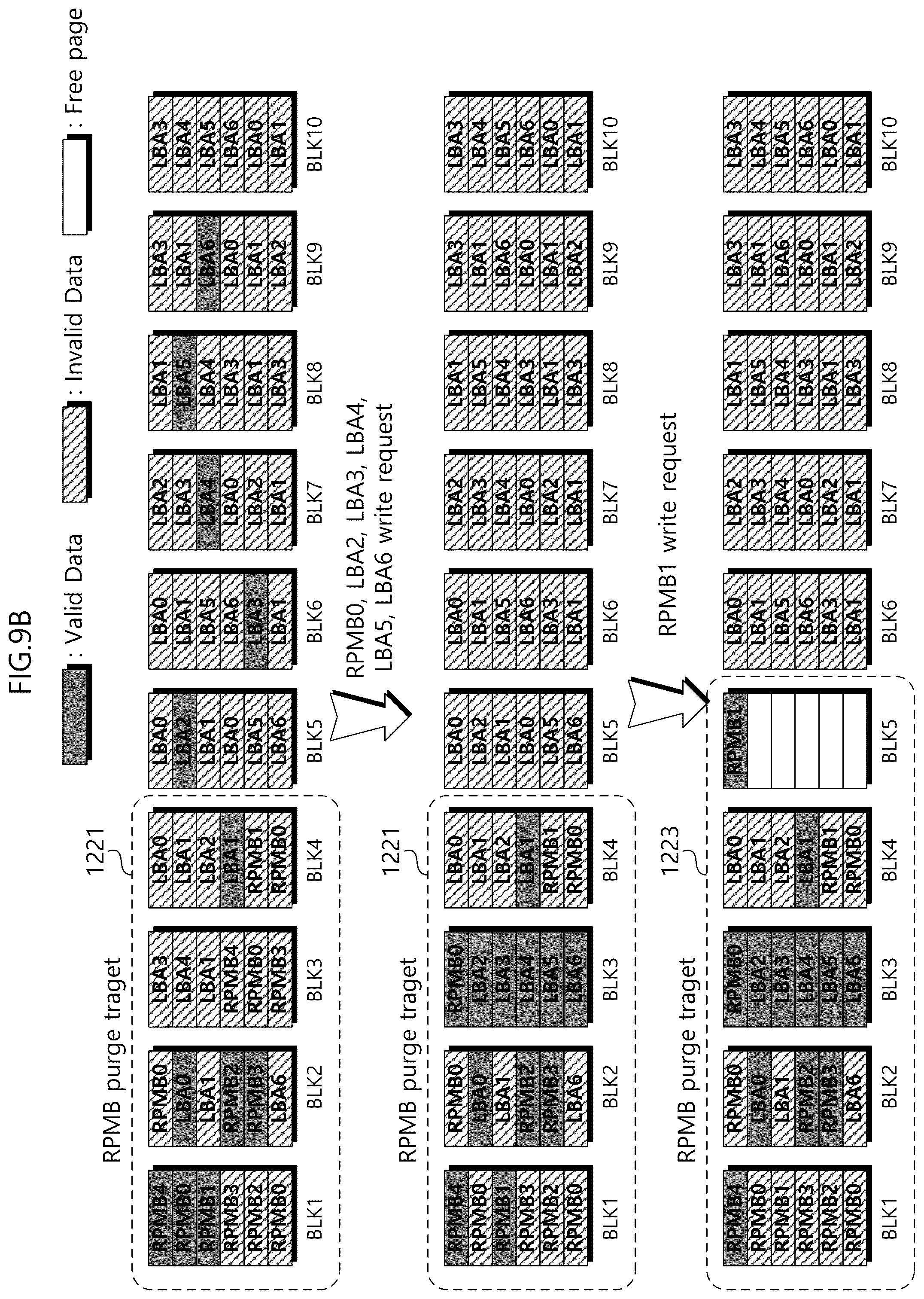 Patent US12504902 Figure 10 – Storage device providing high purge performance and memory block management method thereof