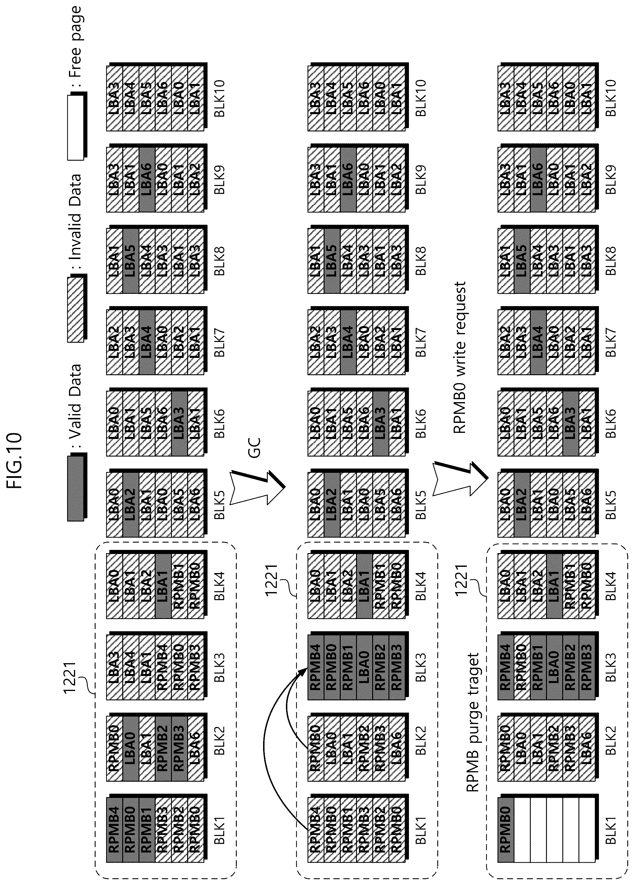 Patent US12504902 Figure 11 – Storage device providing high purge performance and memory block management method thereof