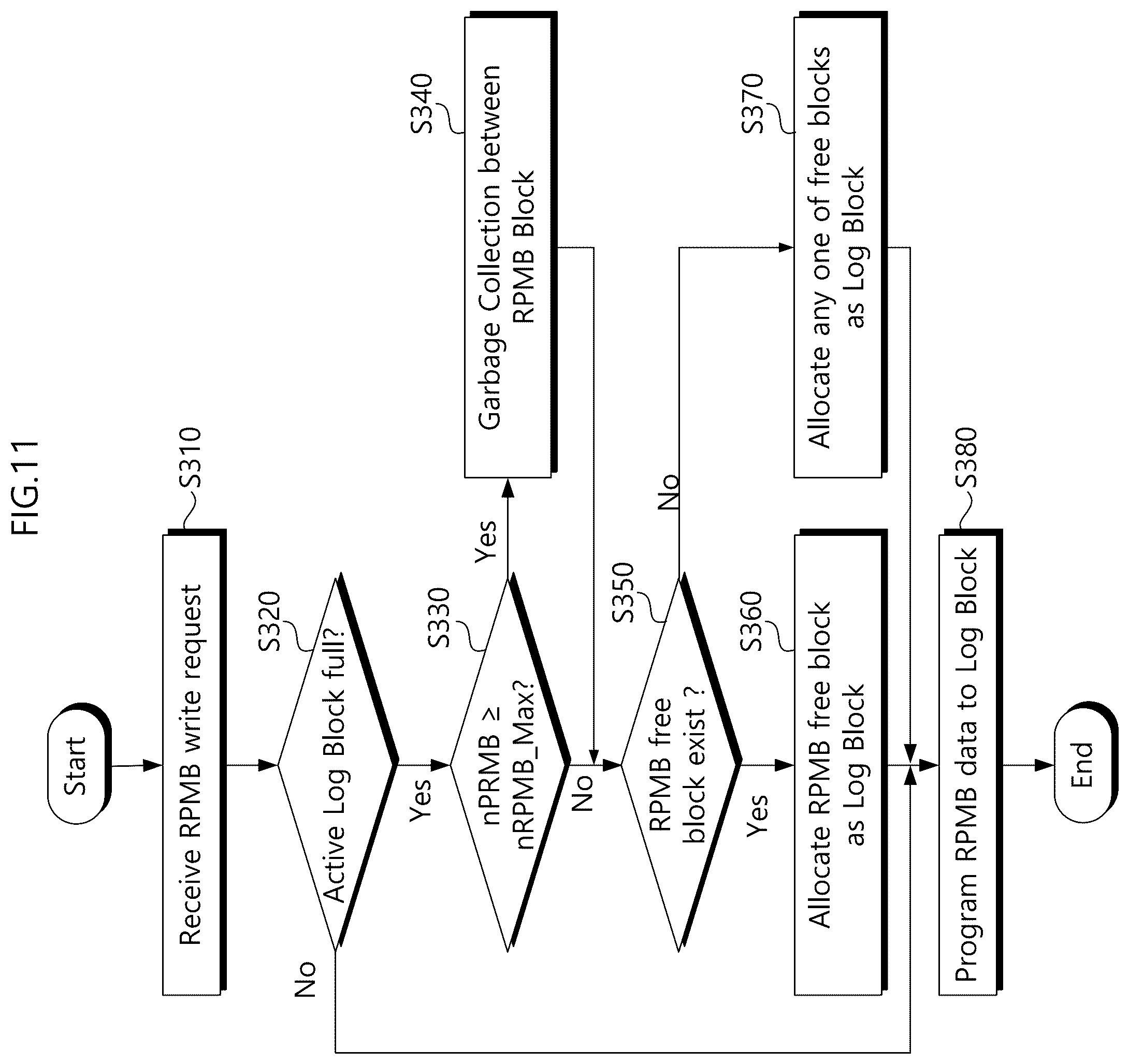 Patent US12504902 Figure 12 – Storage device providing high purge performance and memory block management method thereof
