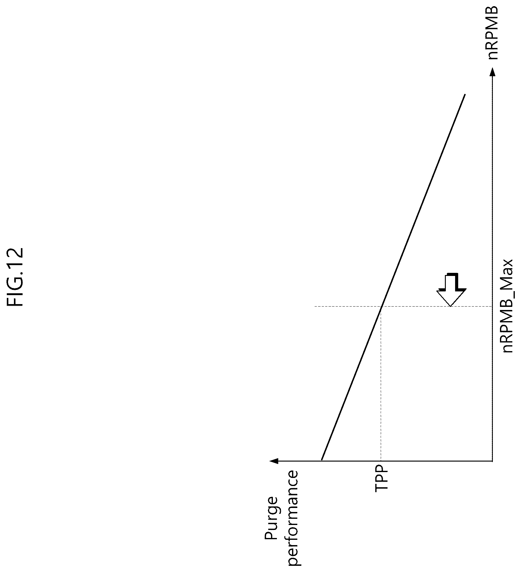 Patent US12504902 Figure 13 – Storage device providing high purge performance and memory block management method thereof