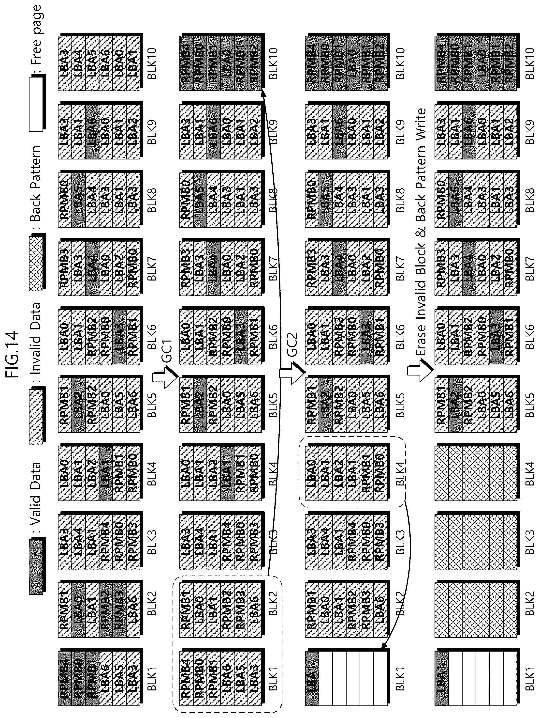 Patent US12504902 Figure 15 – Storage device providing high purge performance and memory block management method thereof