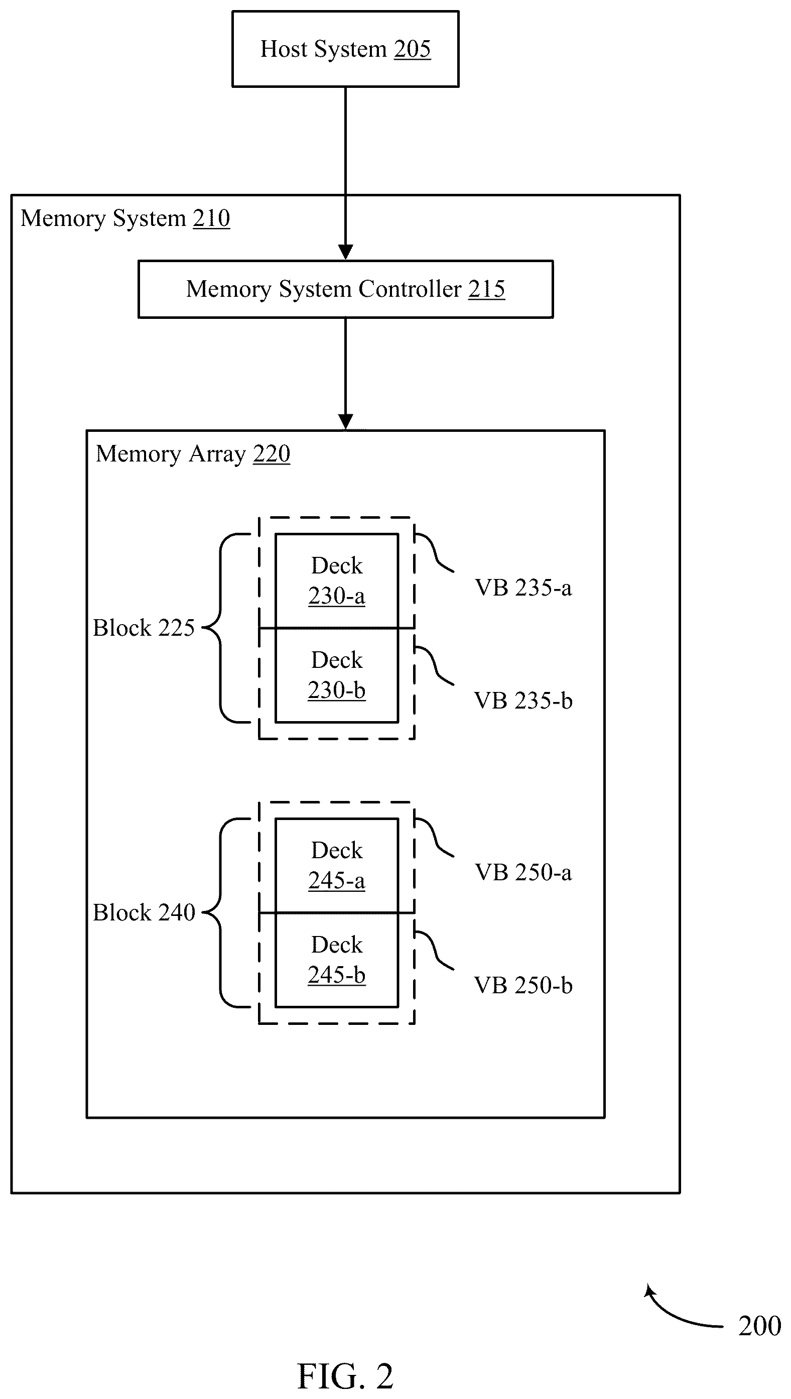 Patent US12504903 Figure 2 – Synchronizing operations between decks of a memory system