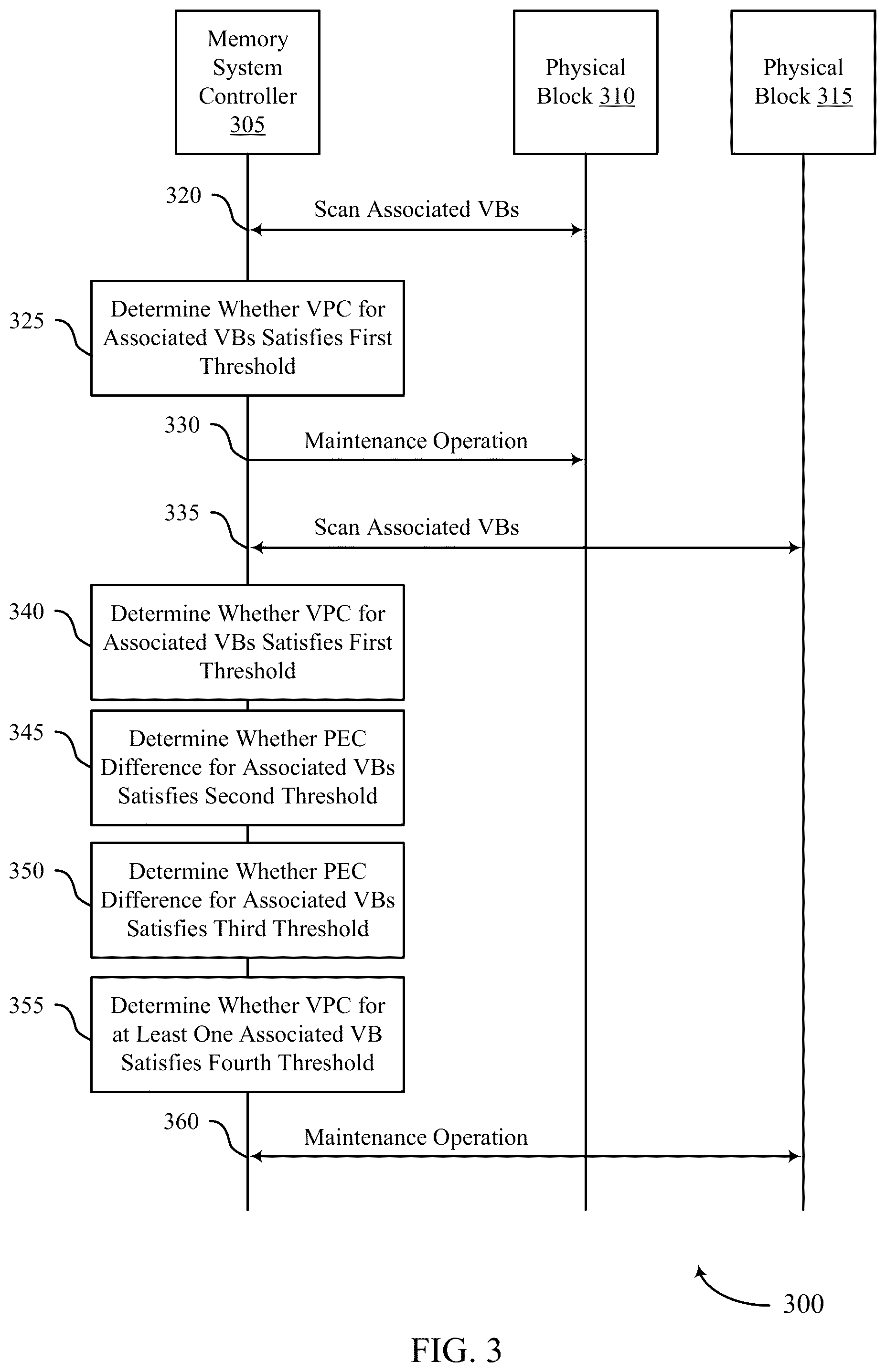 Patent US12504903 Figure 3 – Synchronizing operations between decks of a memory system