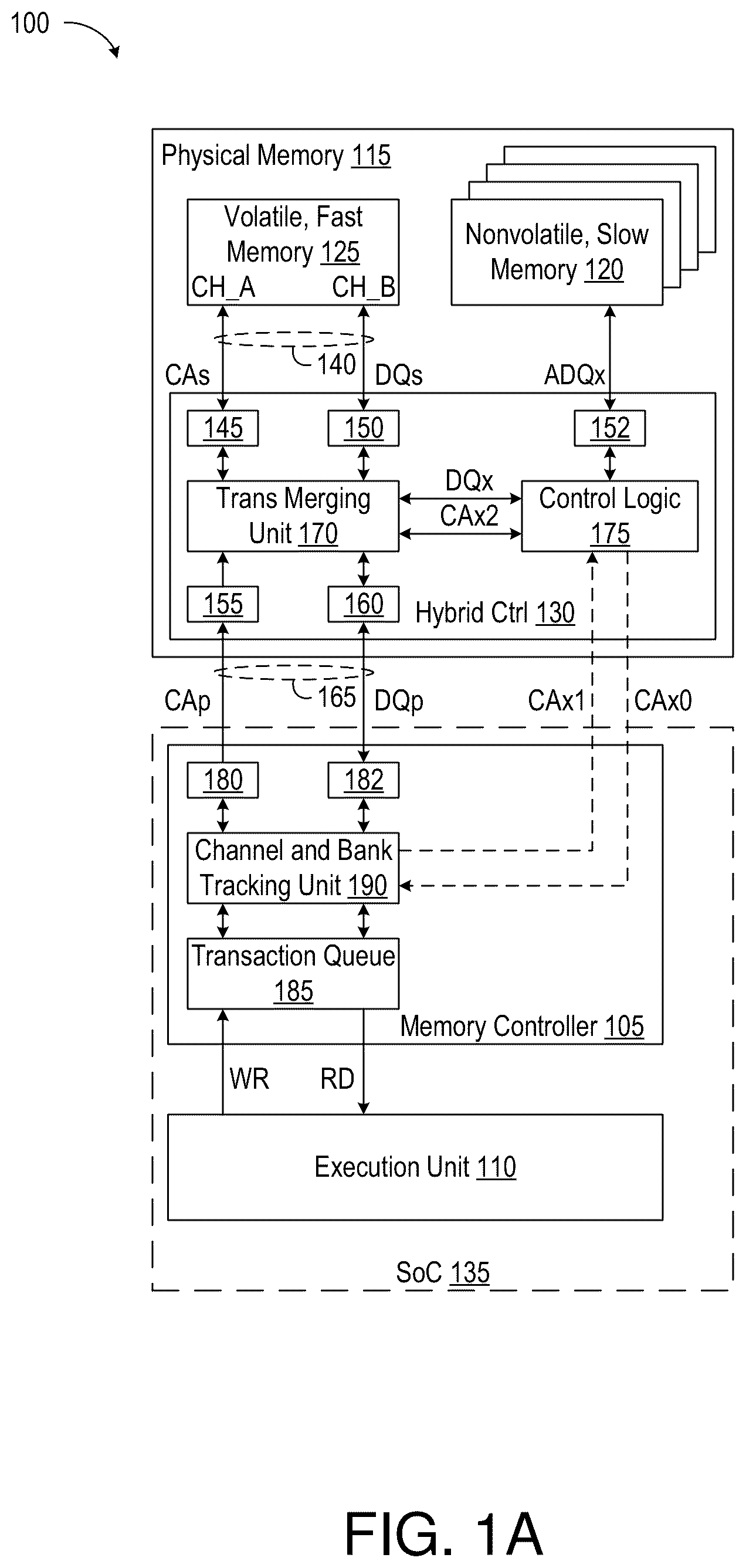 Patent US12504904 Figure 1 – Memory controller partitioning for hybrid memory system