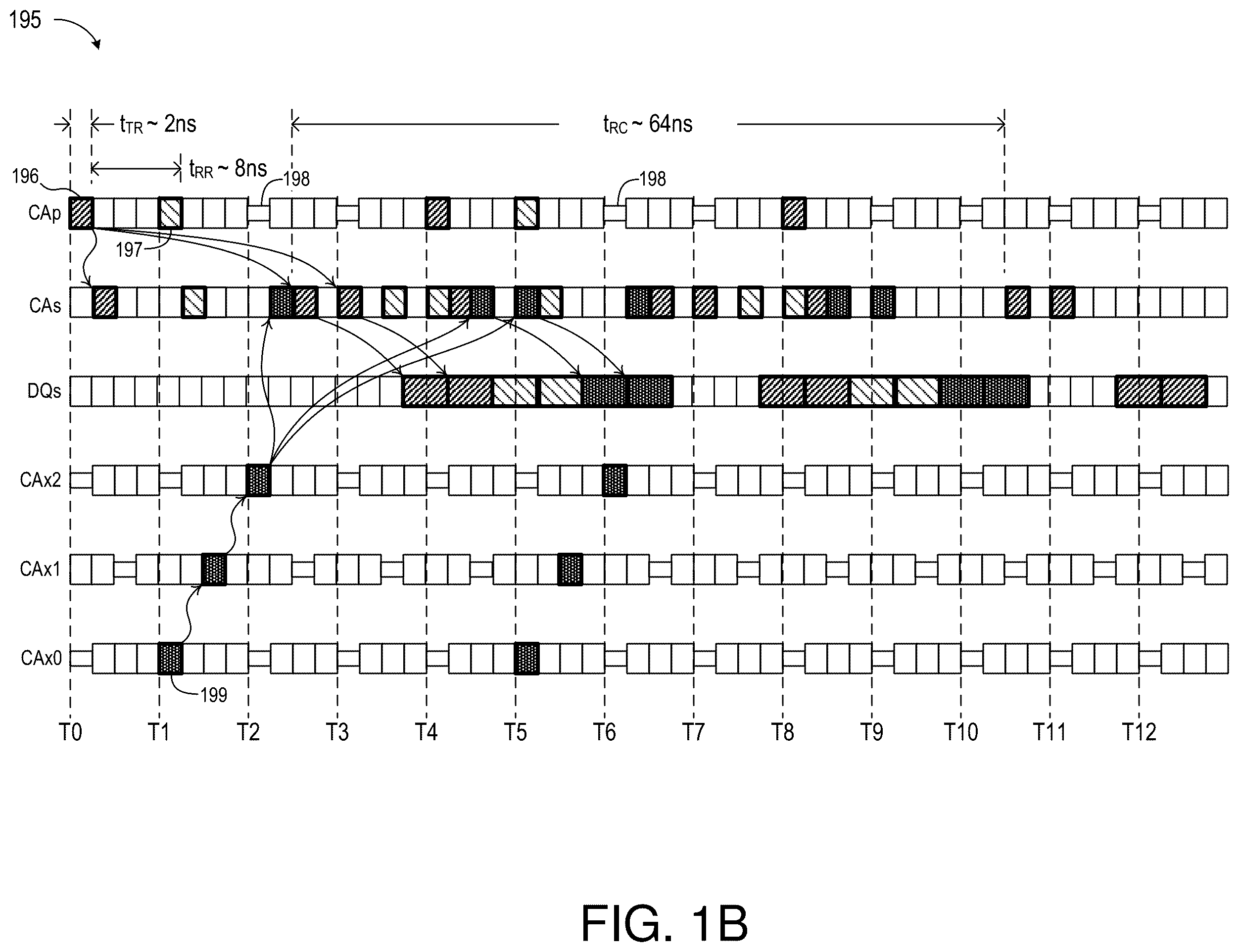 Patent US12504904 Figure 2 – Memory controller partitioning for hybrid memory system