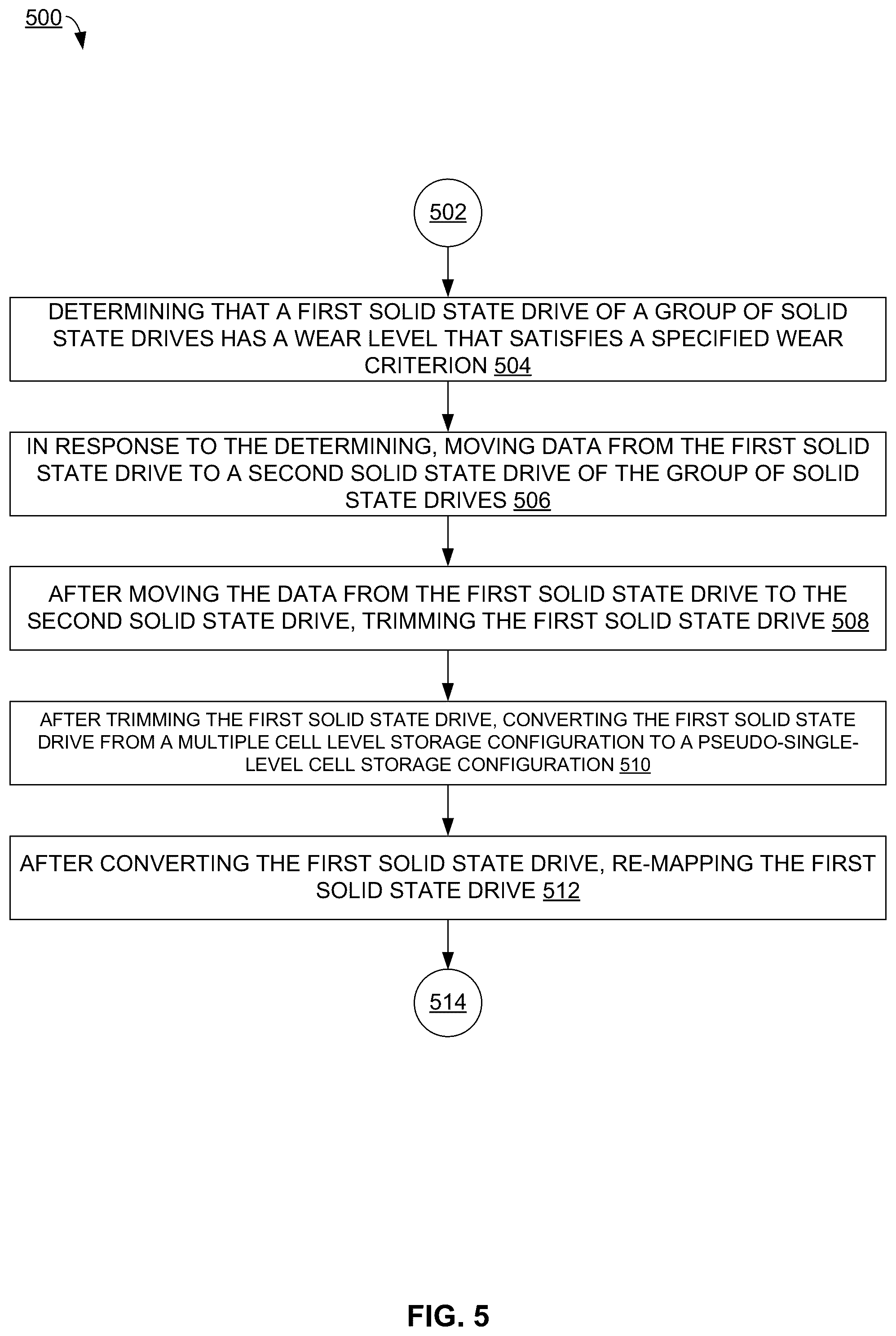 Patent US12504906 Figure 5 – Sustainable storage system