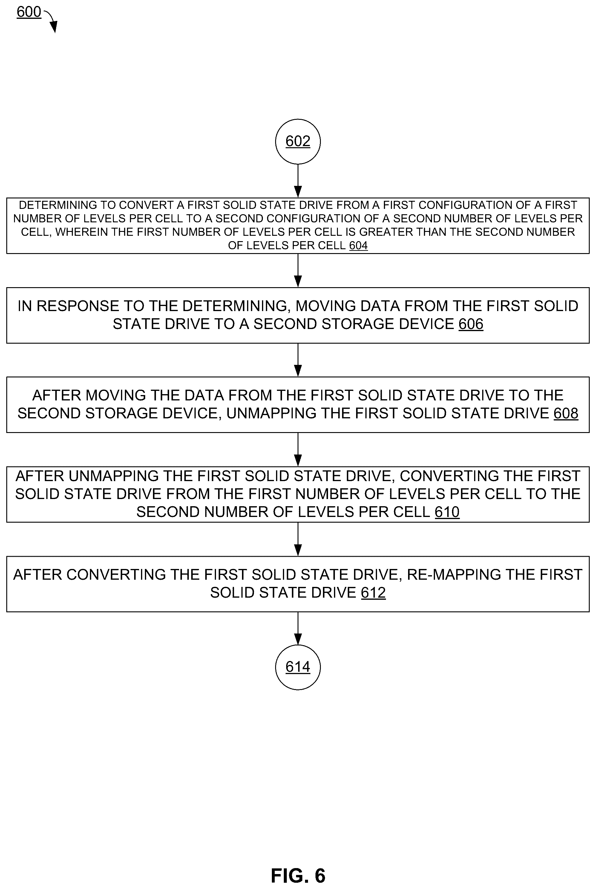 Patent US12504906 Figure 6 – Sustainable storage system