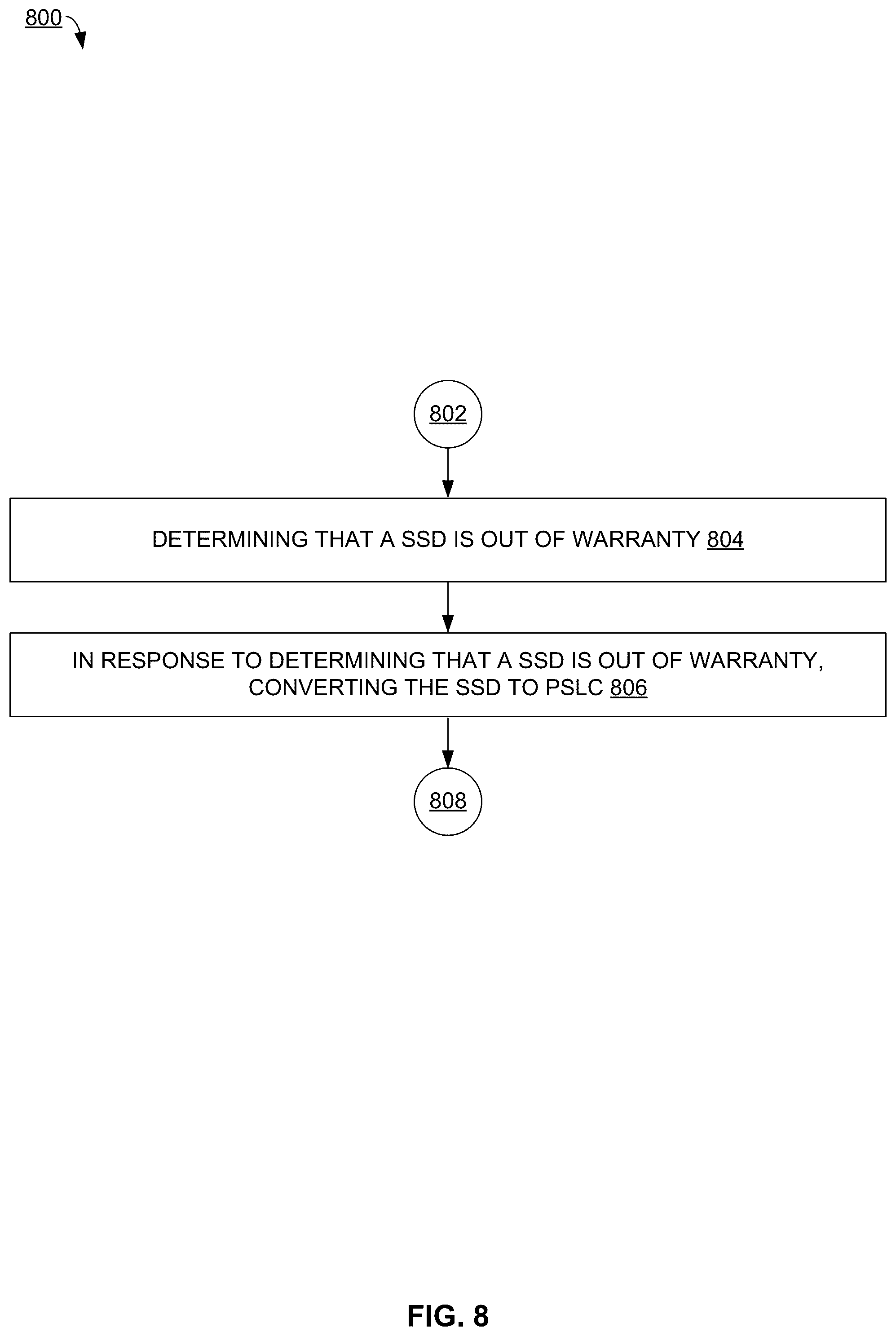 Patent US12504906 Figure 8 – Sustainable storage system