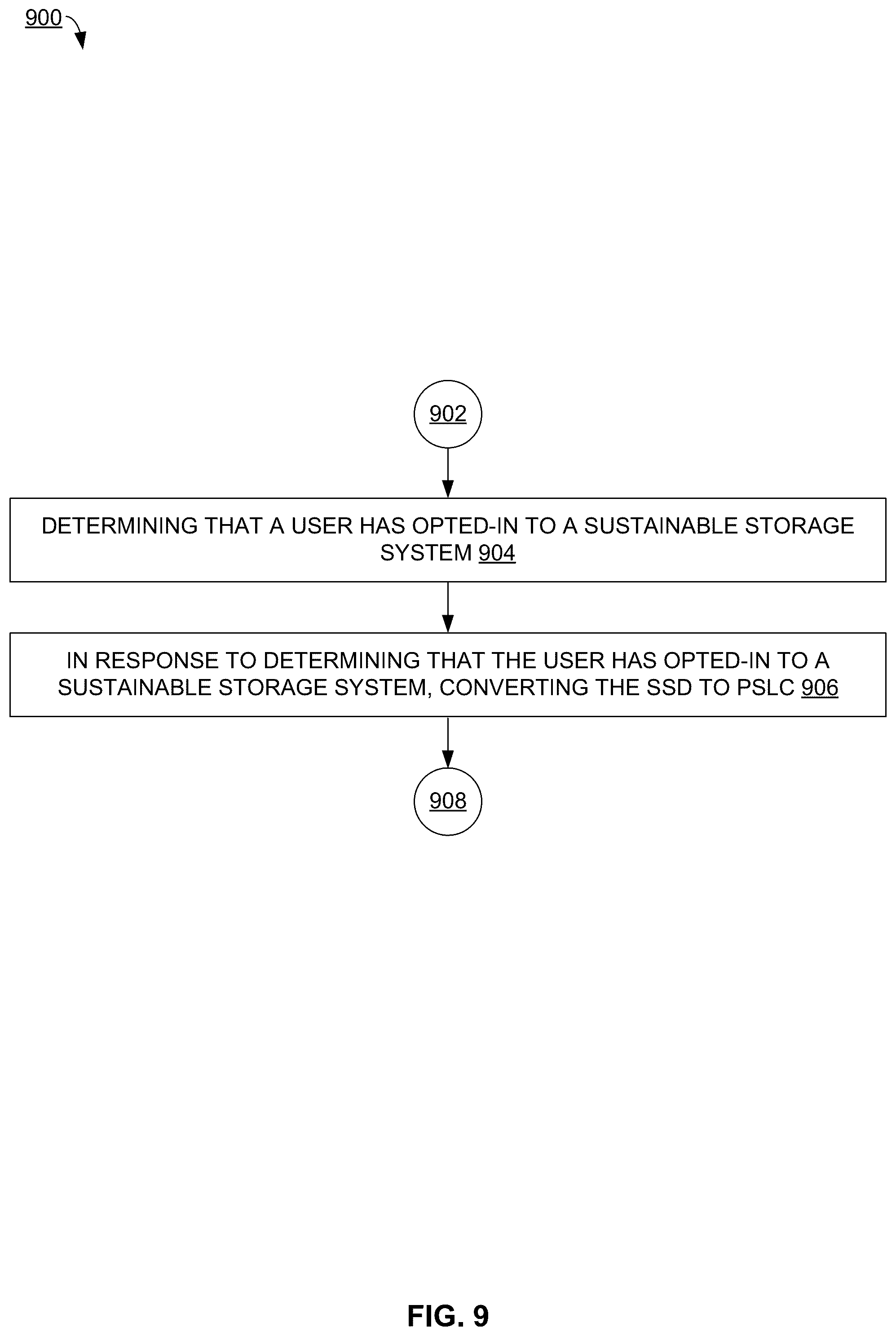 Patent US12504906 Figure 9 – Sustainable storage system