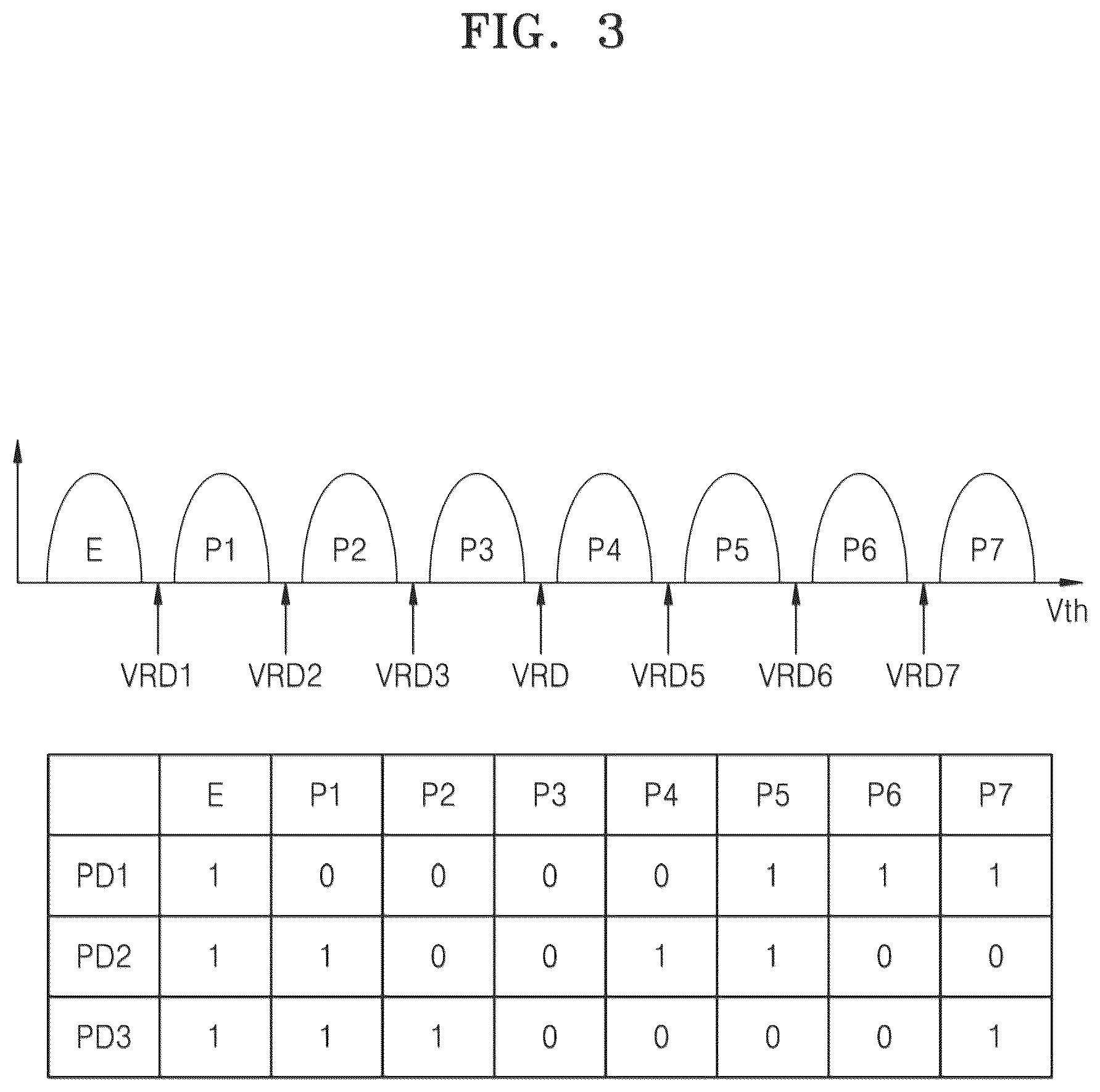 Patent US12504907 Figure 3 – Operating method of non-volatile memory device using bit flipping