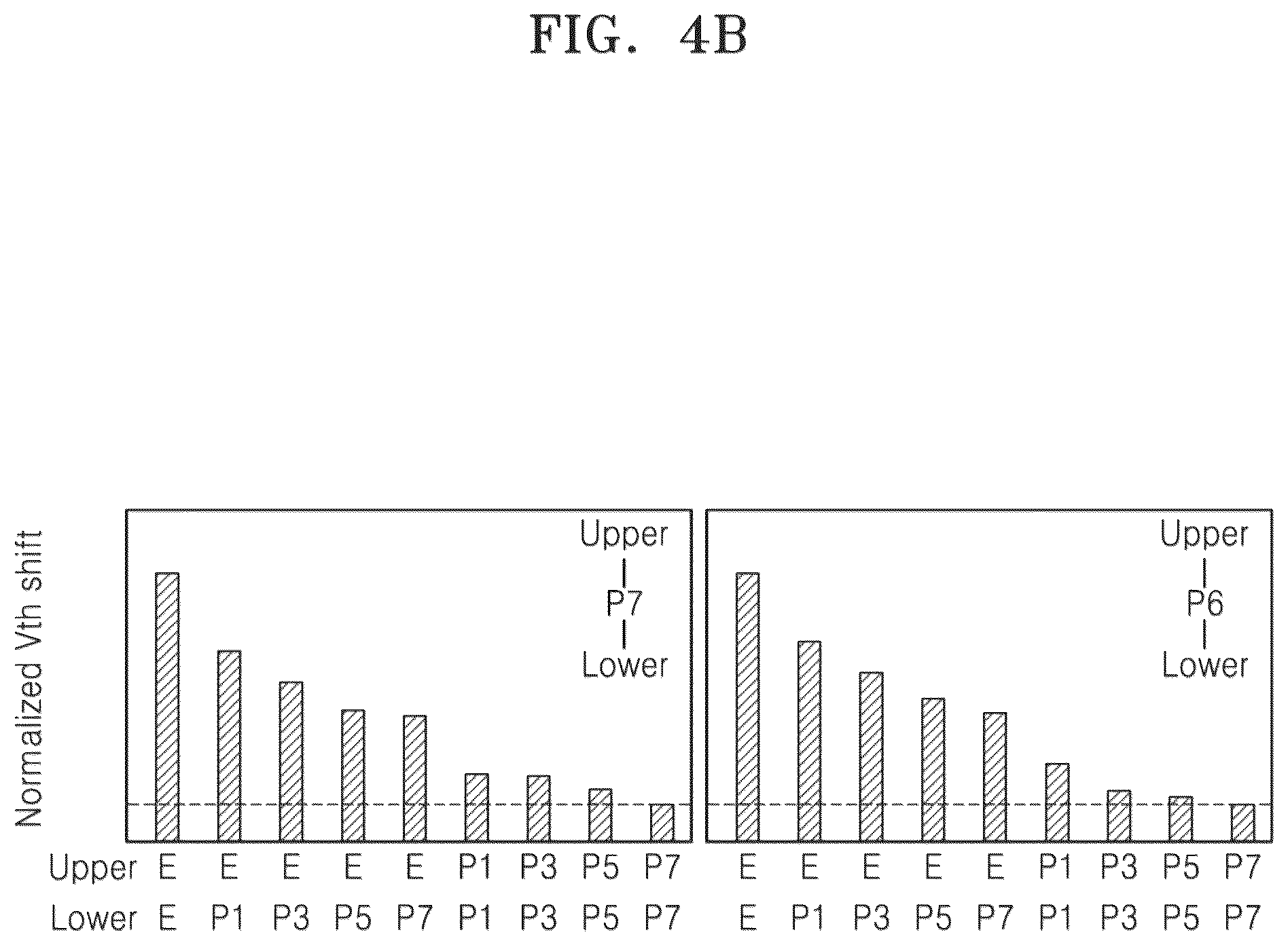 Patent US12504907 Figure 5 – Operating method of non-volatile memory device using bit flipping