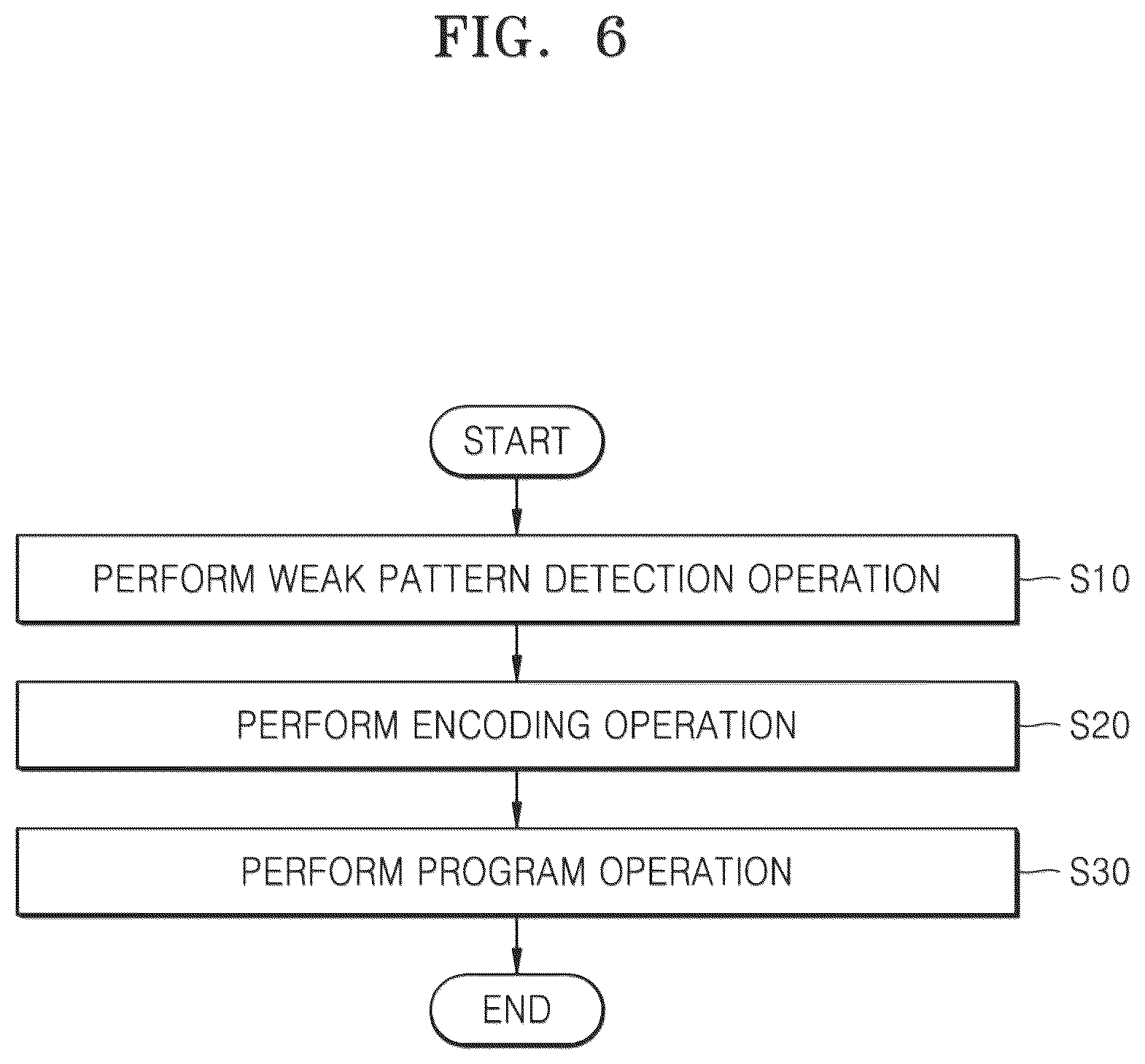 Patent US12504907 Figure 8 – Operating method of non-volatile memory device using bit flipping