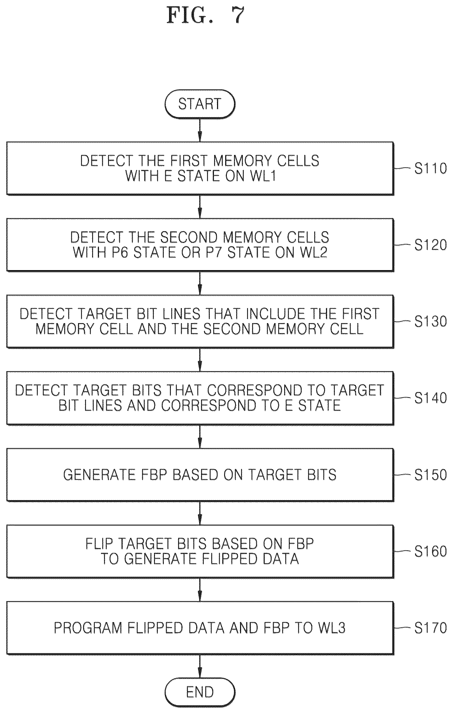 Patent US12504907 Figure 9 – Operating method of non-volatile memory device using bit flipping