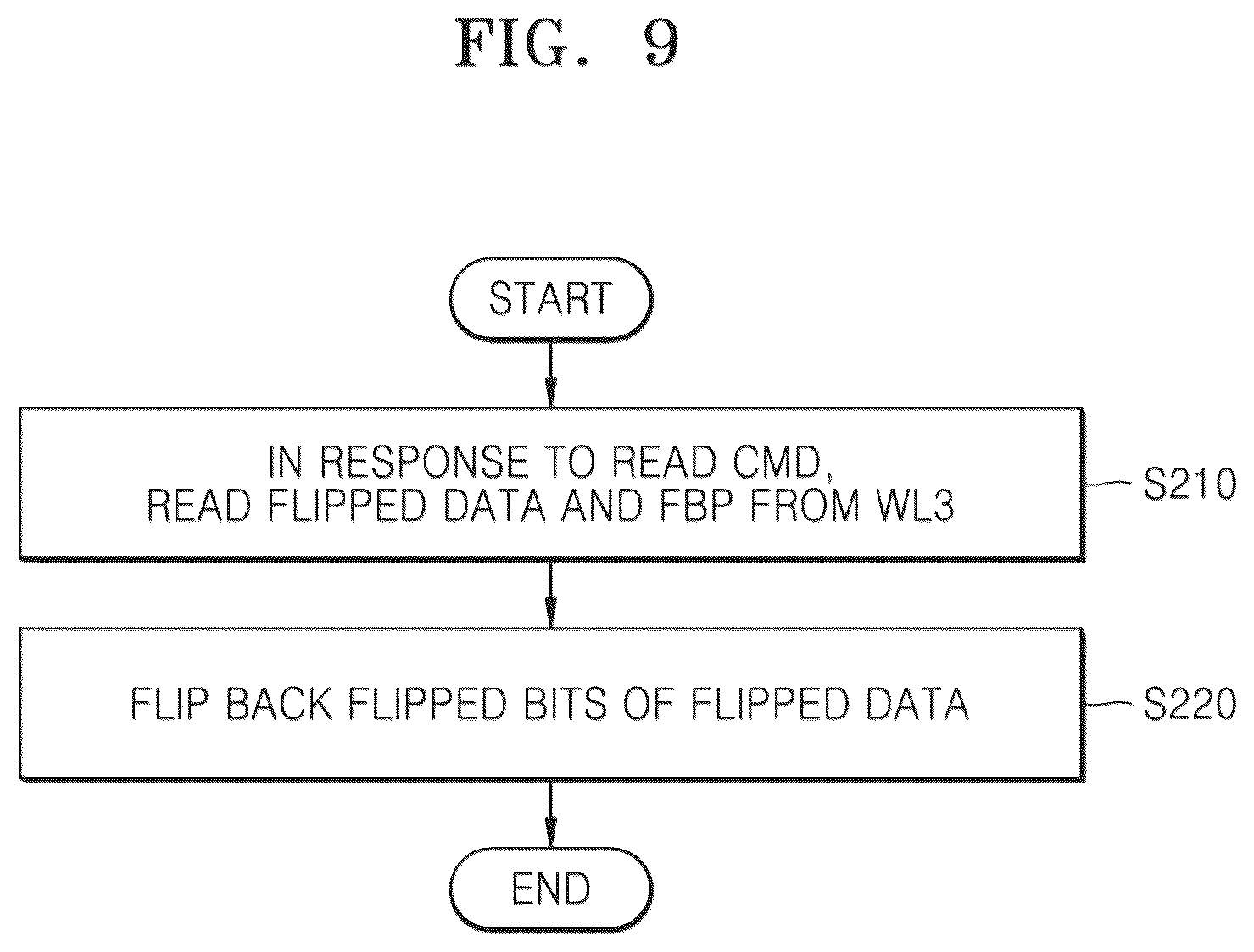 Patent US12504907 Figure 13 – Operating method of non-volatile memory device using bit flipping