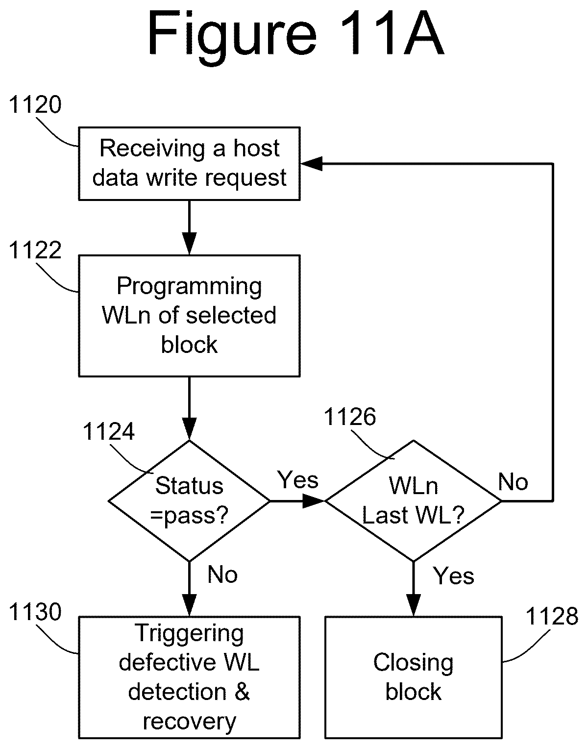 Patent US12504908 Figure 19 – Data recovery in nonvolatile memory with defective word line