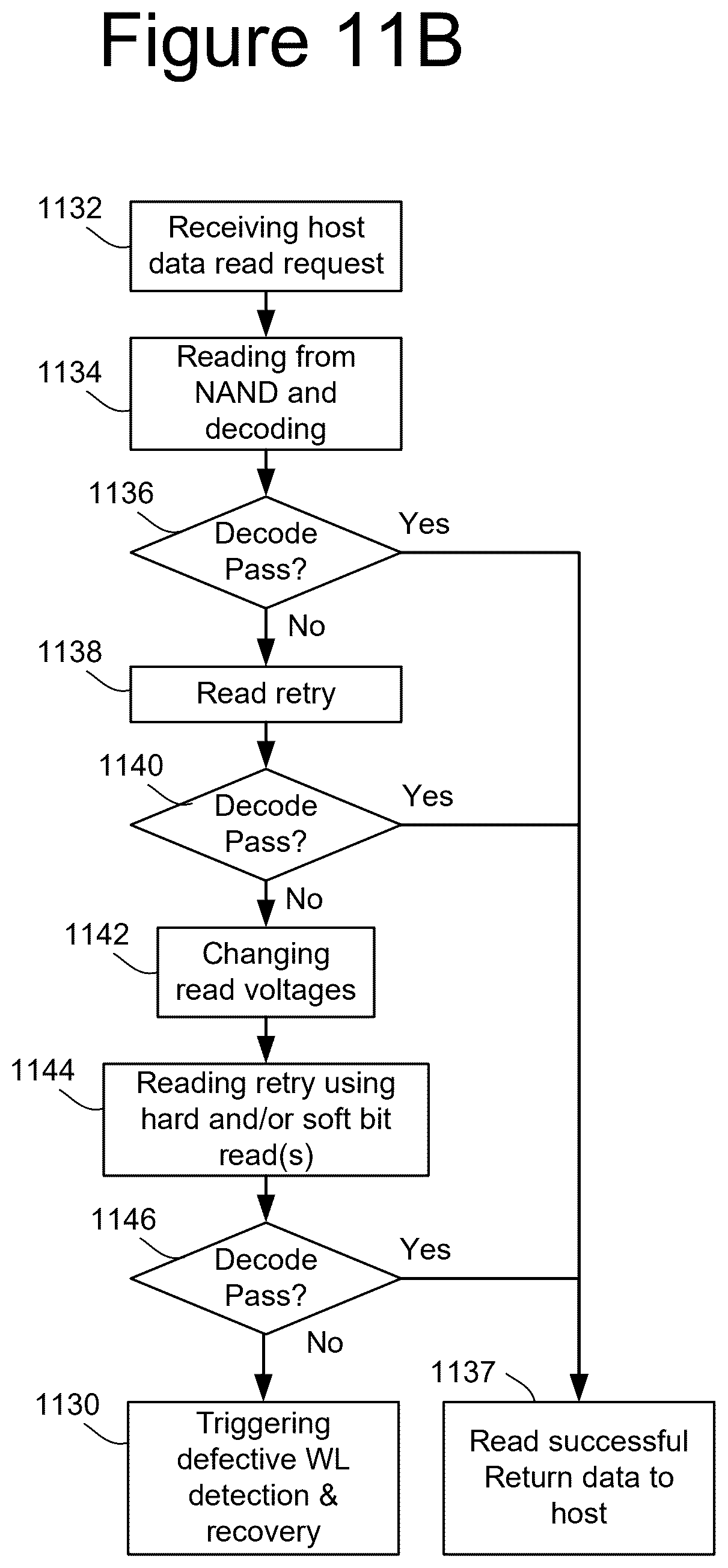 Patent US12504908 Figure 20 – Data recovery in nonvolatile memory with defective word line
