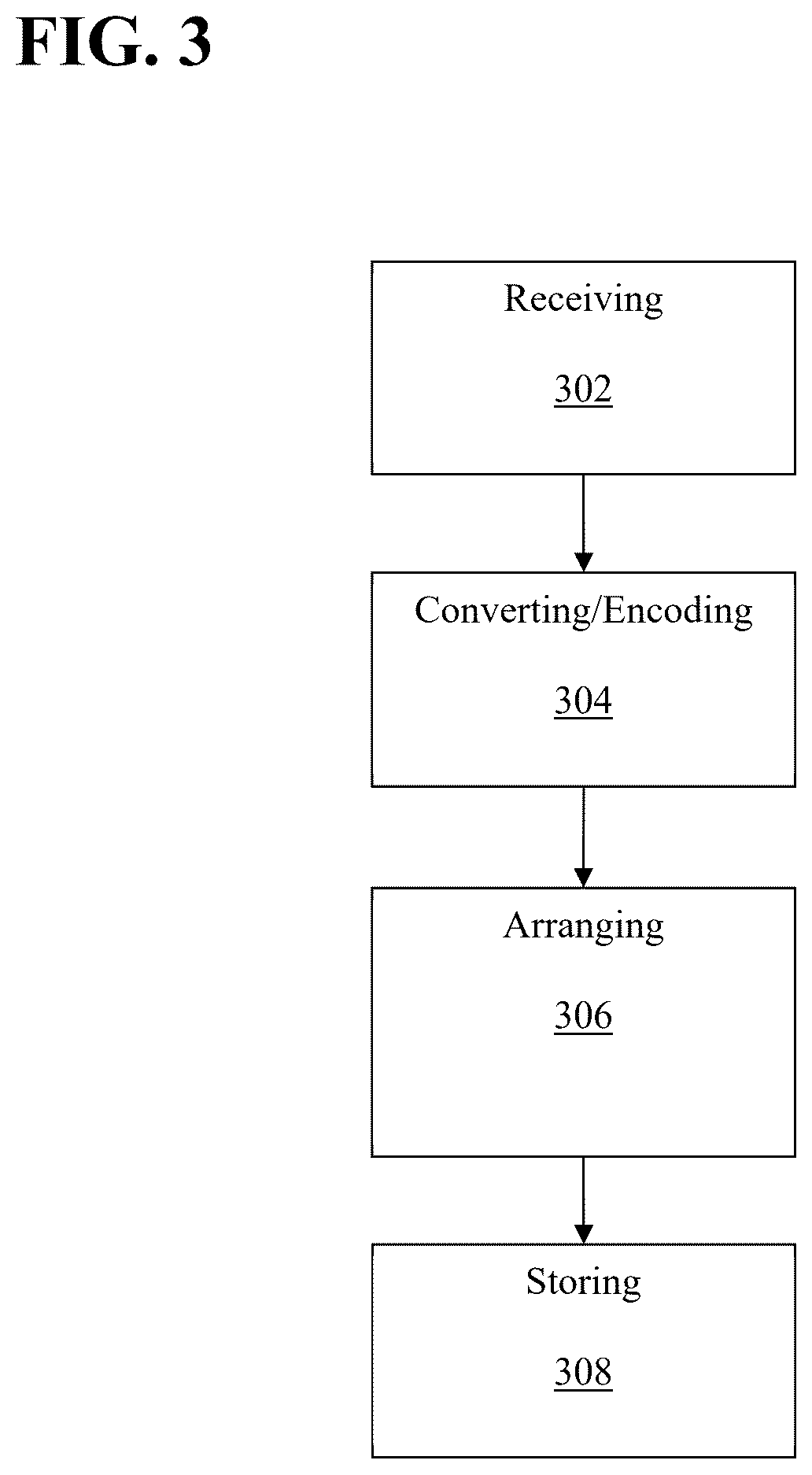 Patent US12504910 Figure 3 – Optimized data structure, and method of generating same, for efficient storage of data in, and retrieval from, a computer memory