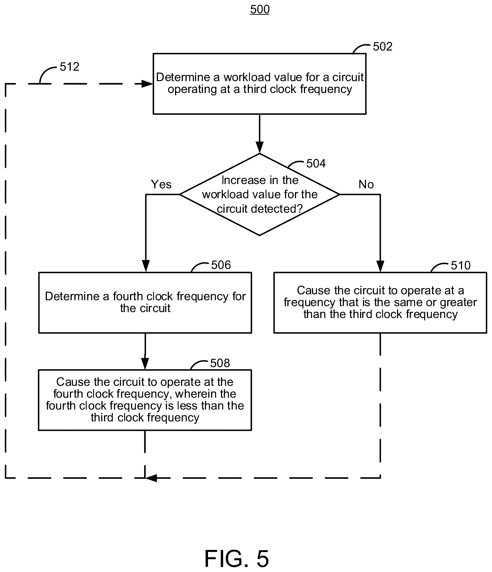 Patent US12504913 Figure 5 – Methods and systems to dynamically improve low task storage depth latency in a solid-state drive device