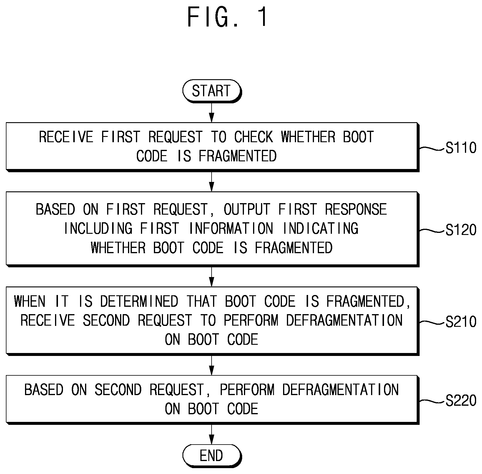Patent US12504917 — Method of operating storage device, storage device performing the same and method of operating storage system using the same — Figure 1