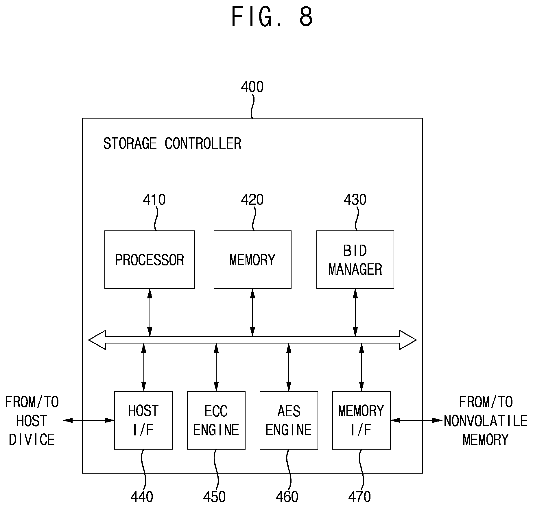 Patent US12504917 Figure 8 – Method of operating storage device, storage device performing the same and method of operating storage system using the same