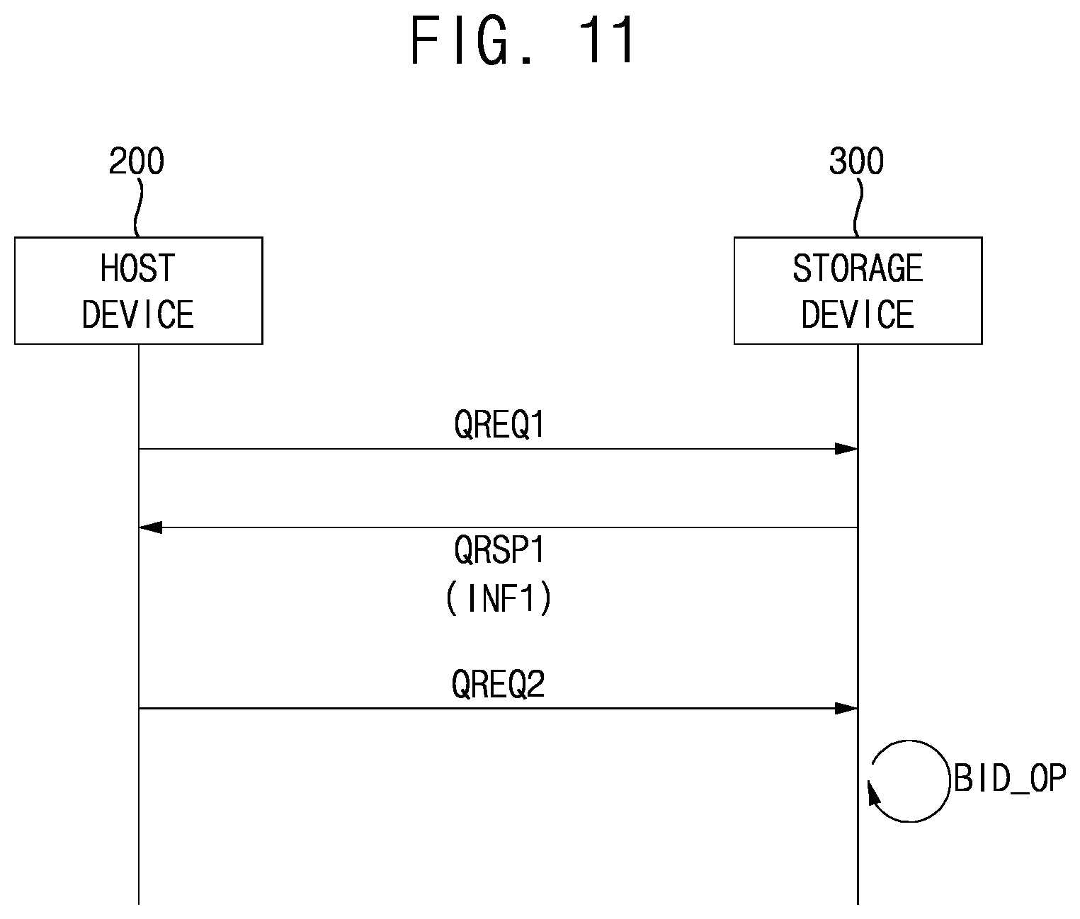 Patent US12504917 Figure 11 – Method of operating storage device, storage device performing the same and method of operating storage system using the same
