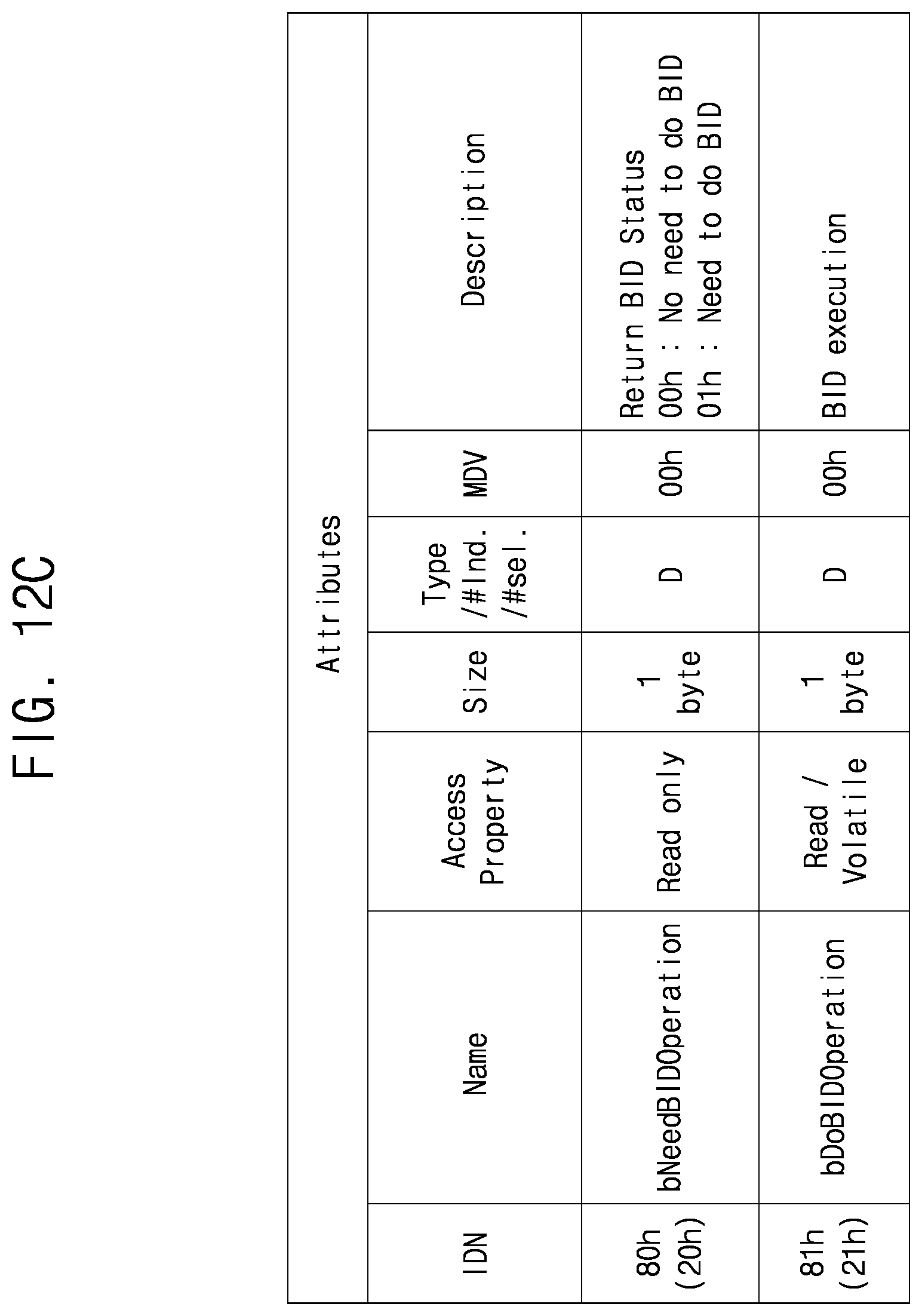 Patent US12504917 Figure 14 – Method of operating storage device, storage device performing the same and method of operating storage system using the same