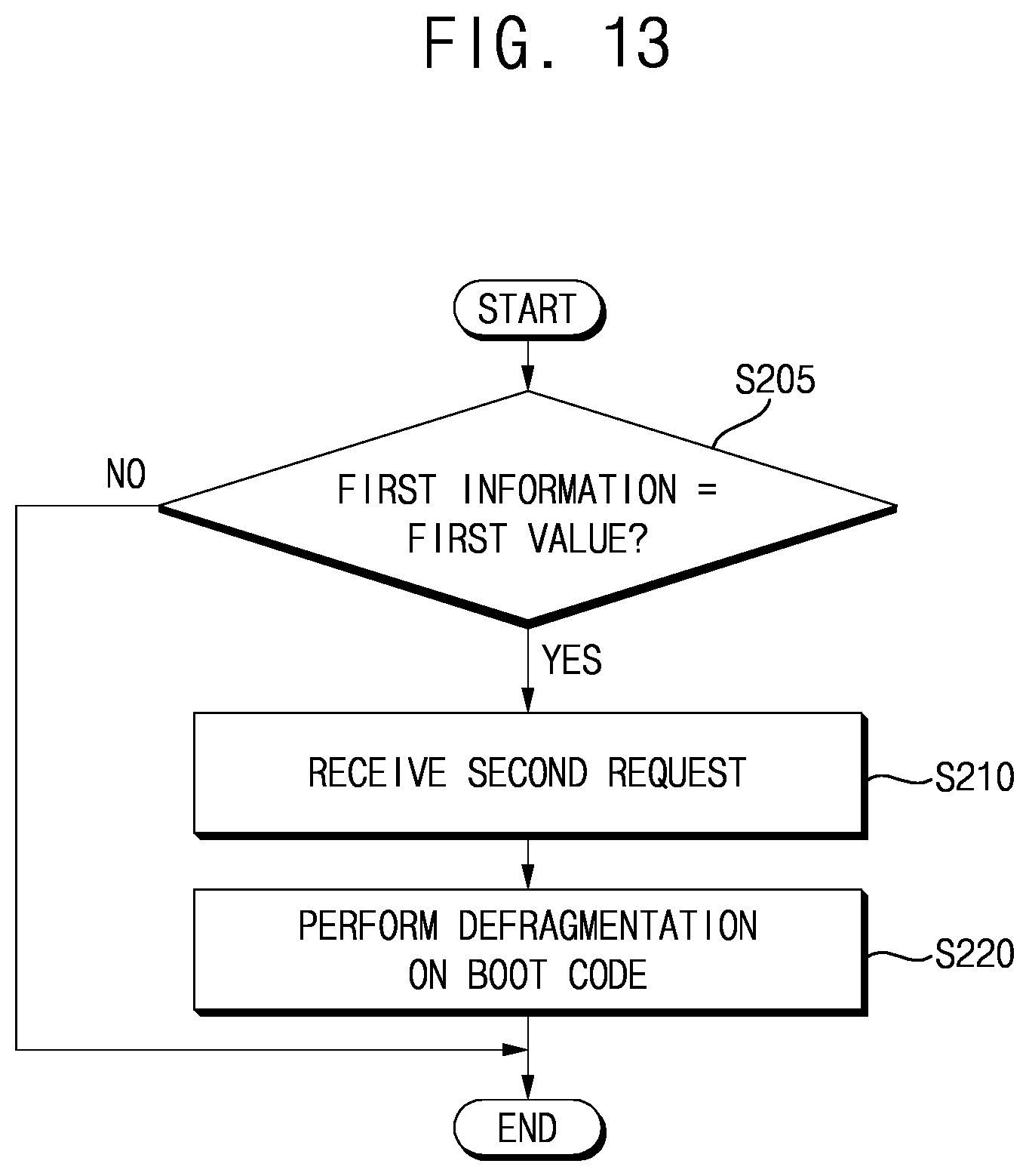 Patent US12504917 Figure 15 – Method of operating storage device, storage device performing the same and method of operating storage system using the same