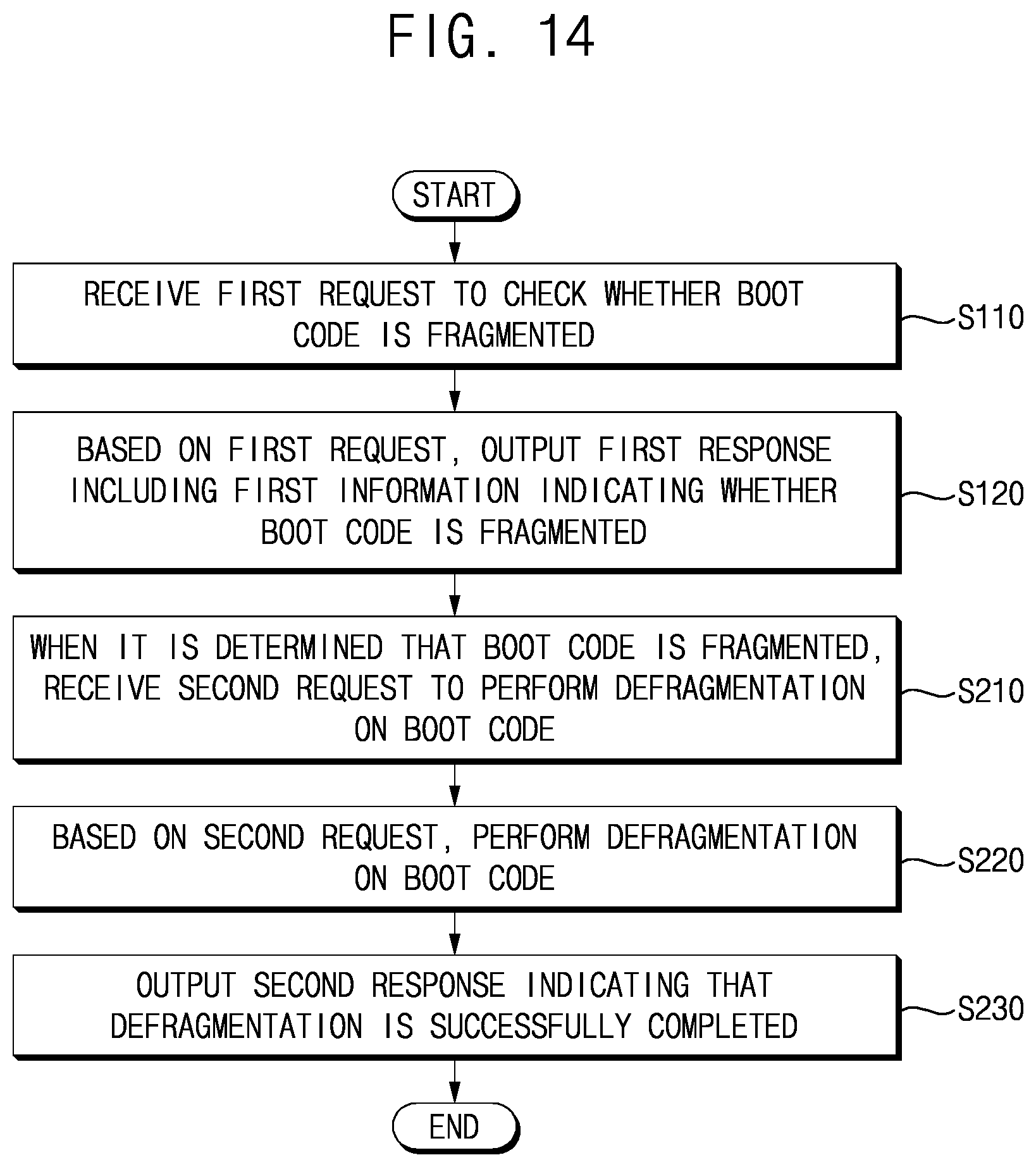 Patent US12504917 Figure 16 – Method of operating storage device, storage device performing the same and method of operating storage system using the same