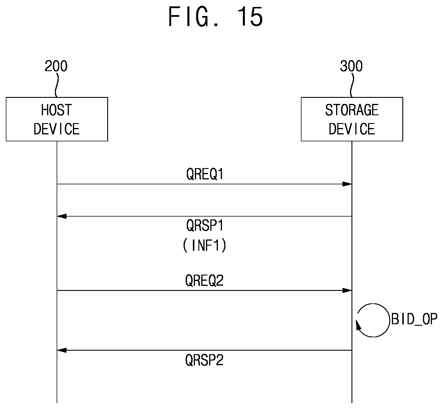 Patent US12504917 Figure 17 – Method of operating storage device, storage device performing the same and method of operating storage system using the same