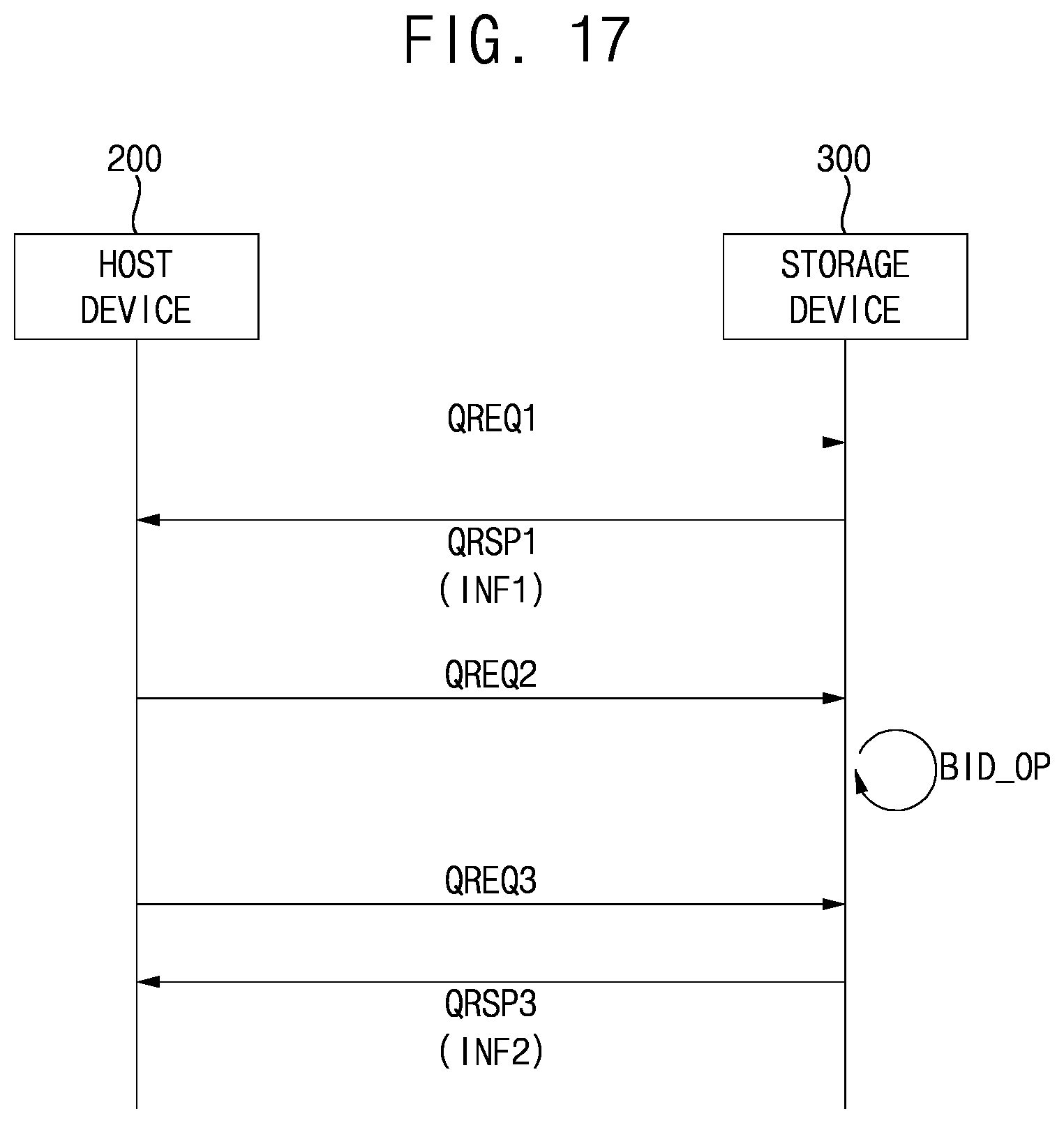 Patent US12504917 Figure 19 – Method of operating storage device, storage device performing the same and method of operating storage system using the same
