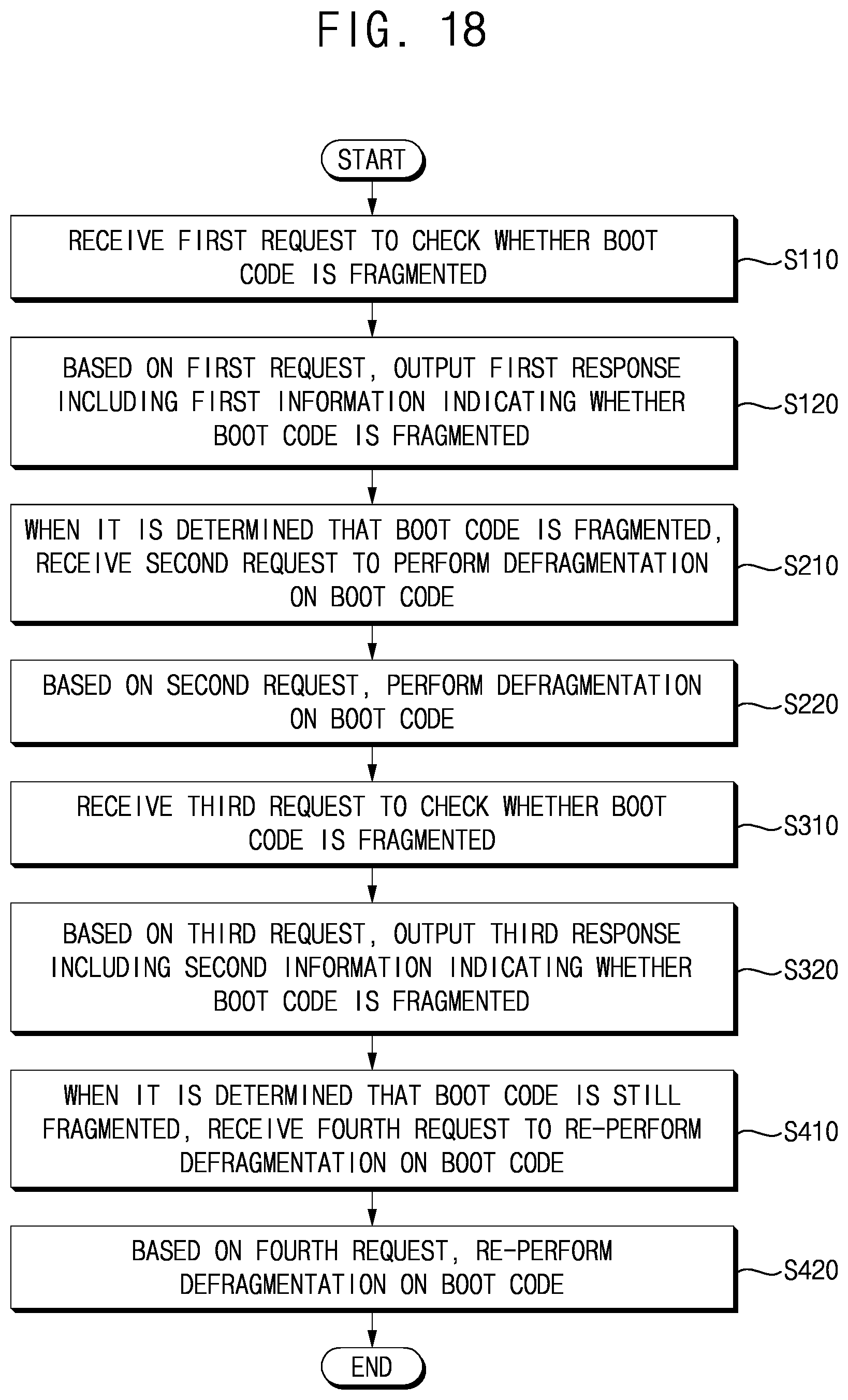 Patent US12504917 Figure 20 – Method of operating storage device, storage device performing the same and method of operating storage system using the same
