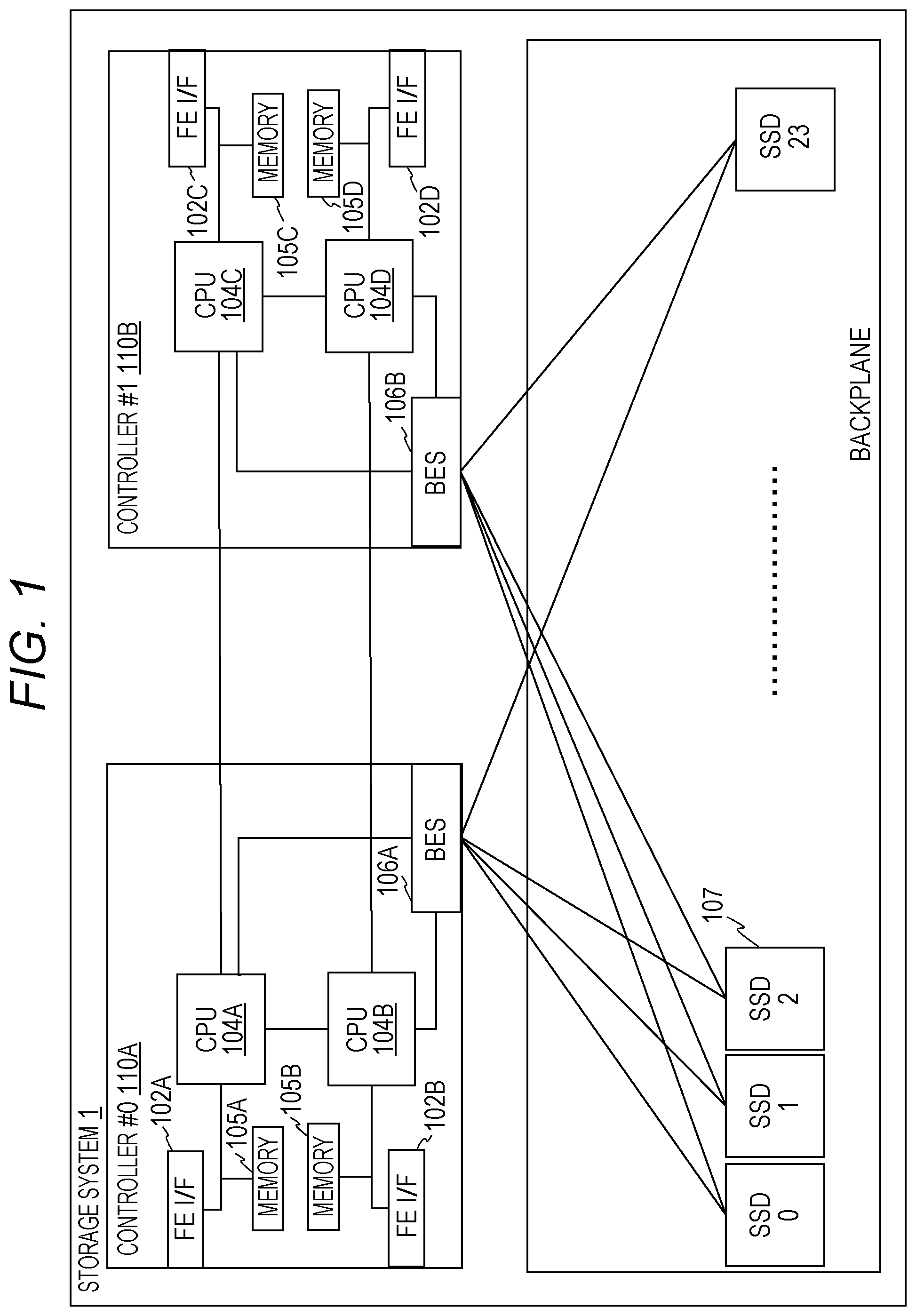 Patent US12504918 — Storage system and control method for storage system — Figure 1