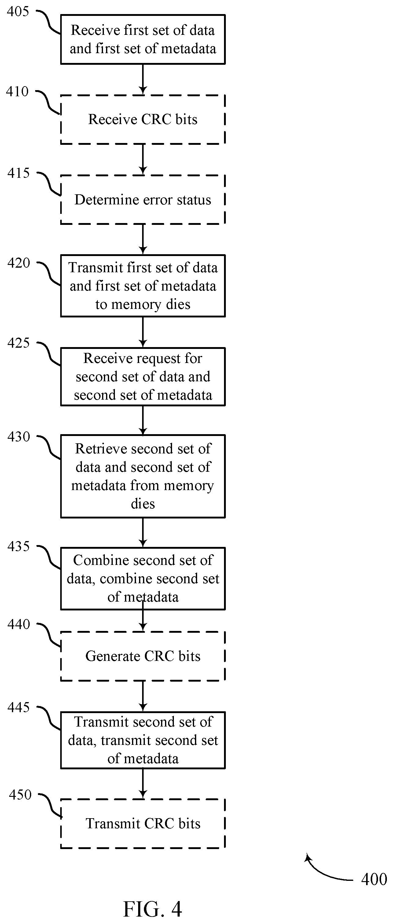 Patent US12504920 Figure 4 – Metadata communication by a memory device