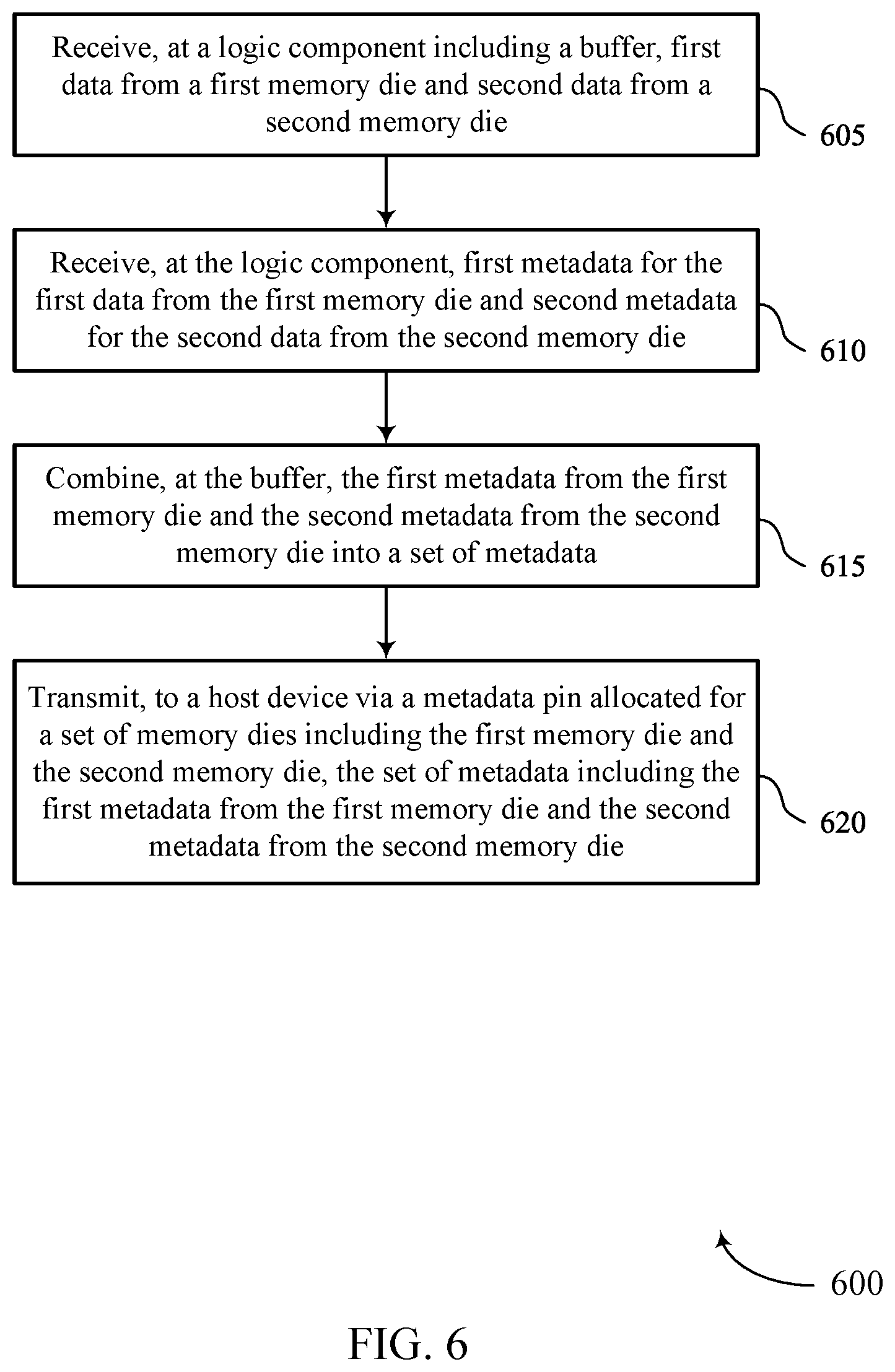 Patent US12504920 Figure 6 – Metadata communication by a memory device