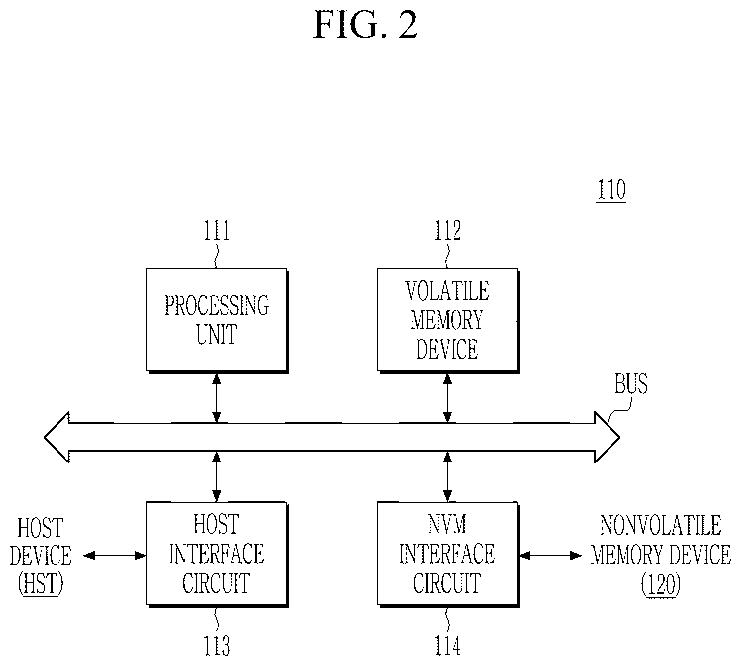 Patent US12504921 Figure 2 – Nonvolatile memory device and operation method thereof, and storage device including the same