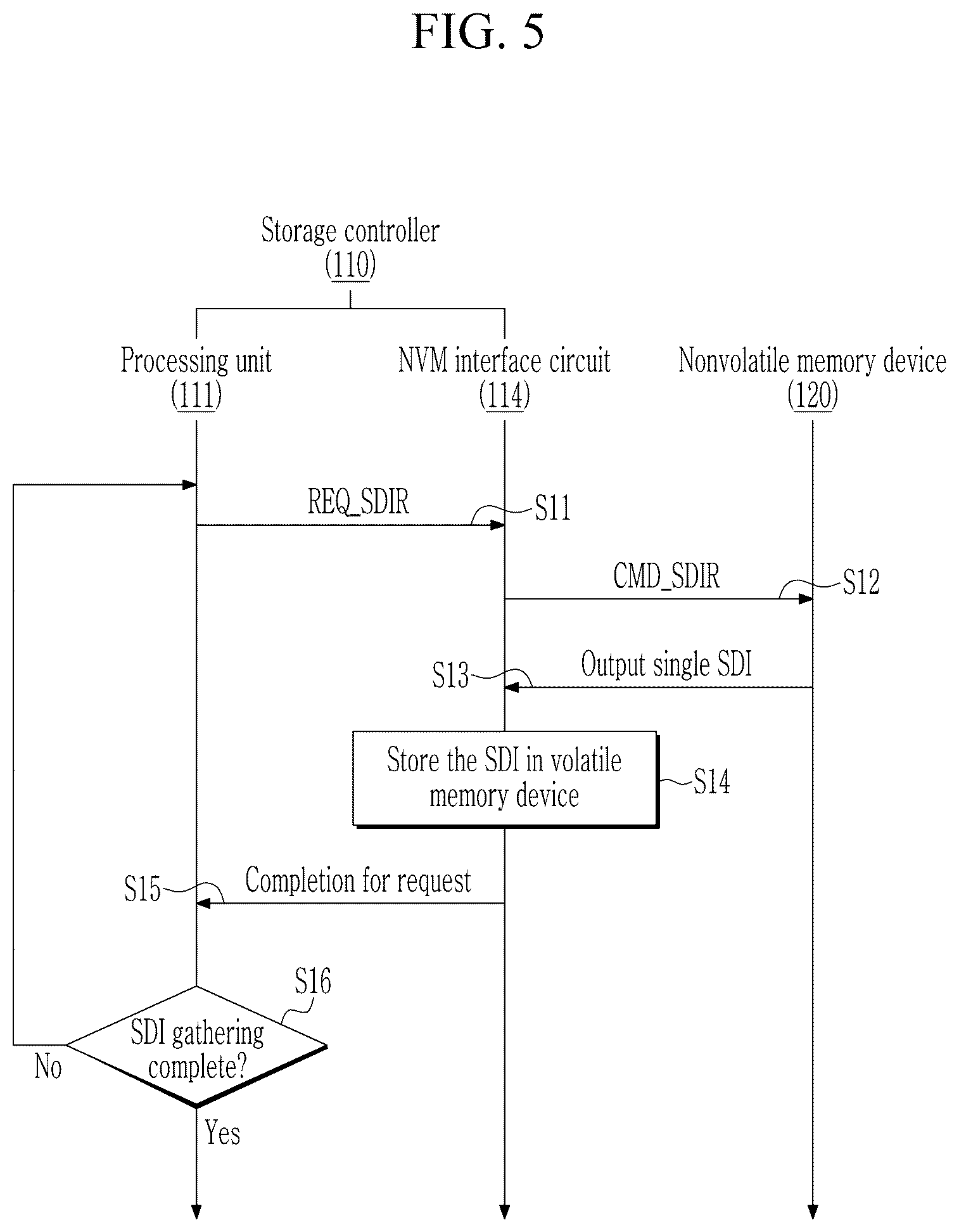 Patent US12504921 Figure 5 – Nonvolatile memory device and operation method thereof, and storage device including the same