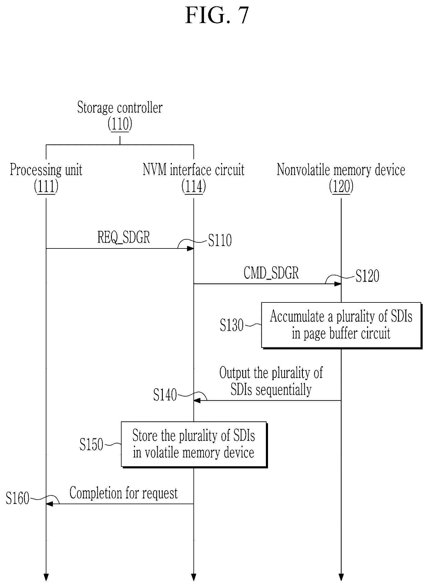 Patent US12504921 Figure 7 – Nonvolatile memory device and operation method thereof, and storage device including the same