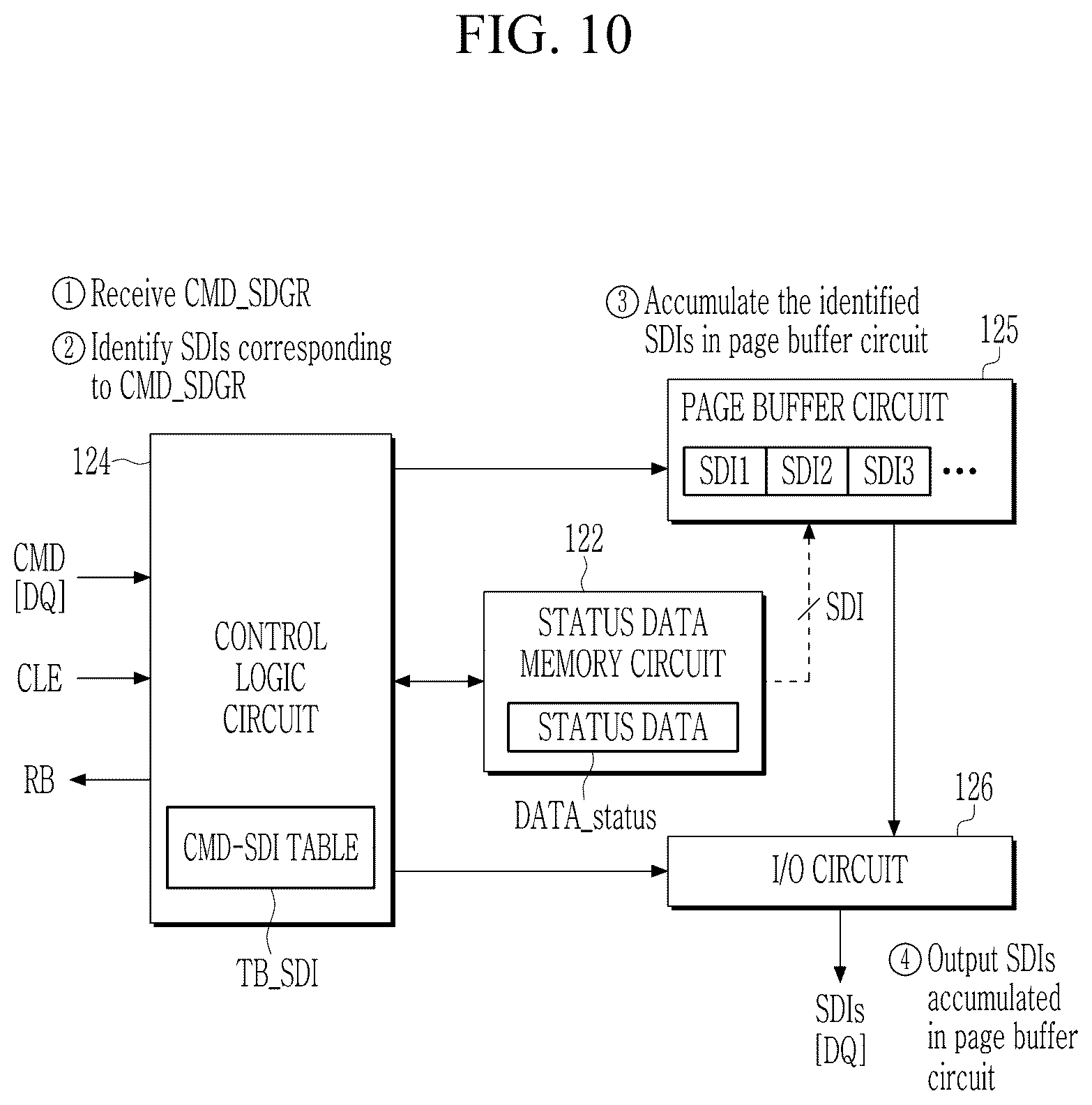 Patent US12504921 Figure 10 – Nonvolatile memory device and operation method thereof, and storage device including the same
