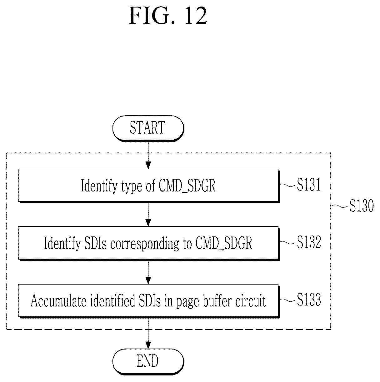 Patent US12504921 Figure 12 – Nonvolatile memory device and operation method thereof, and storage device including the same