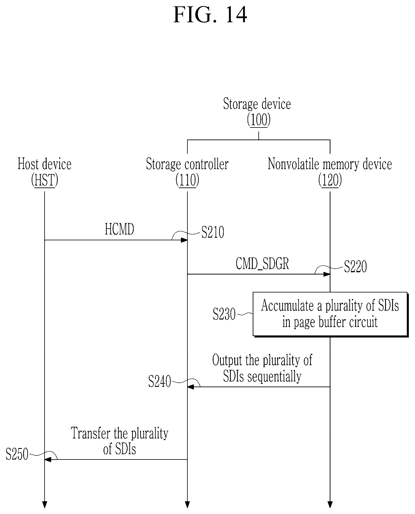 Patent US12504921 Figure 14 – Nonvolatile memory device and operation method thereof, and storage device including the same