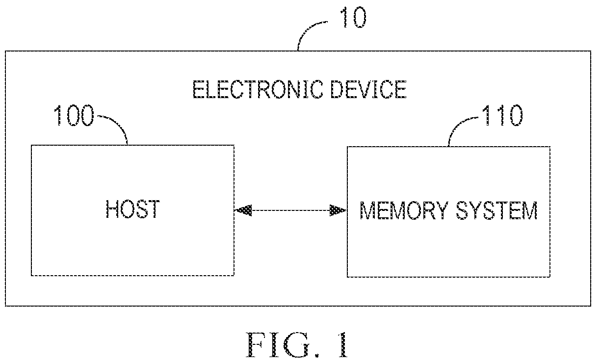 Patent US12504922 Figure 1 – Method and apparatus for improving processing capabilities of a memory controller for error information