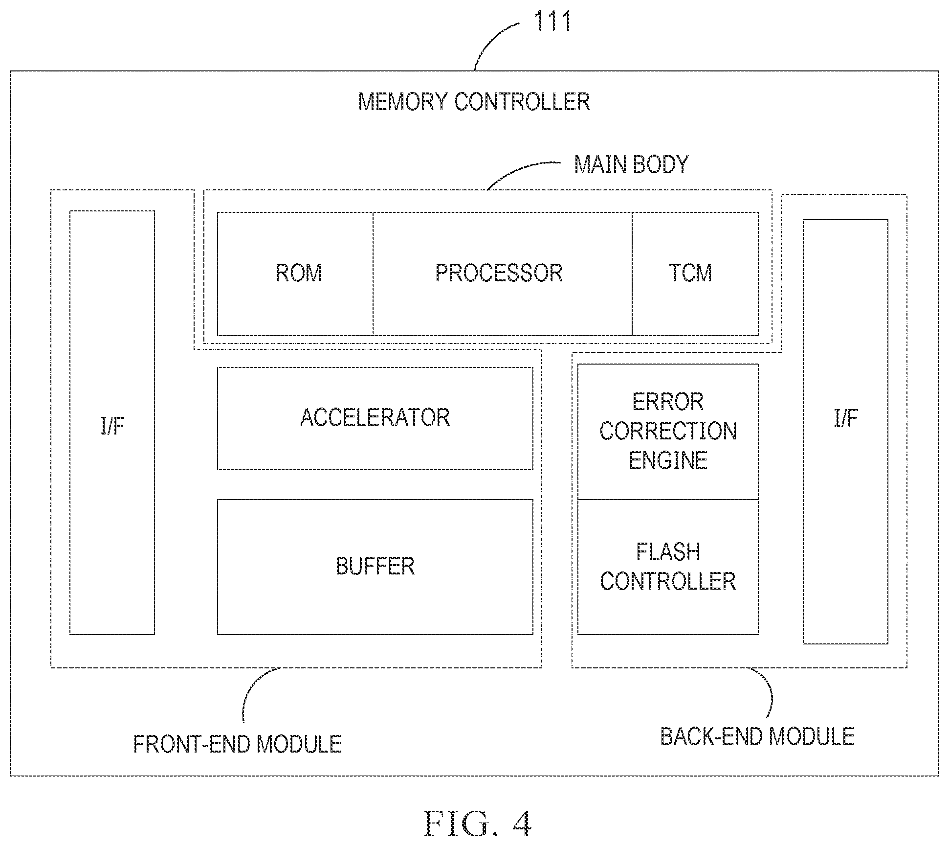 Patent US12504922 Figure 4 – Method and apparatus for improving processing capabilities of a memory controller for error information