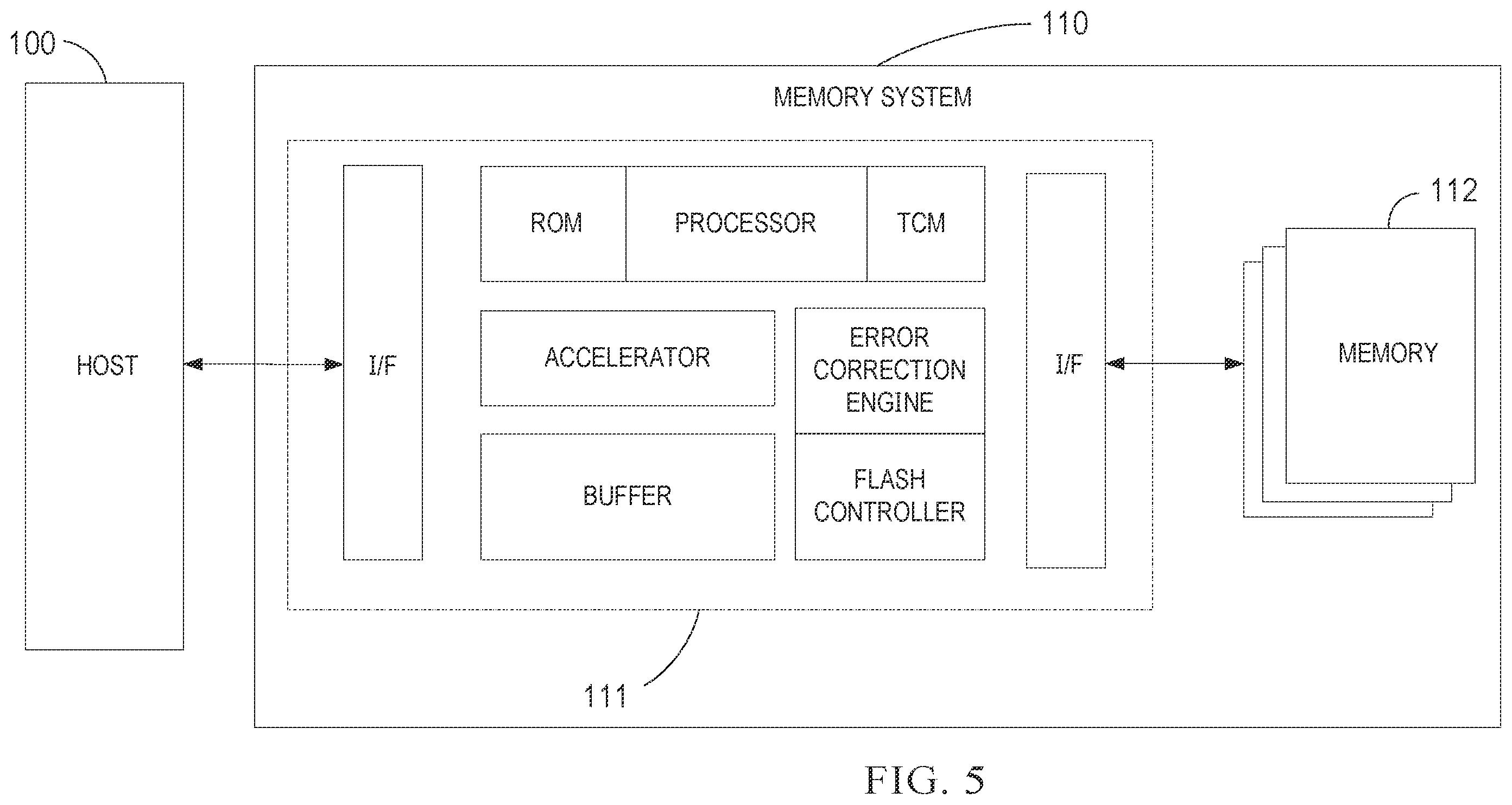 Patent US12504922 Figure 5 – Method and apparatus for improving processing capabilities of a memory controller for error information