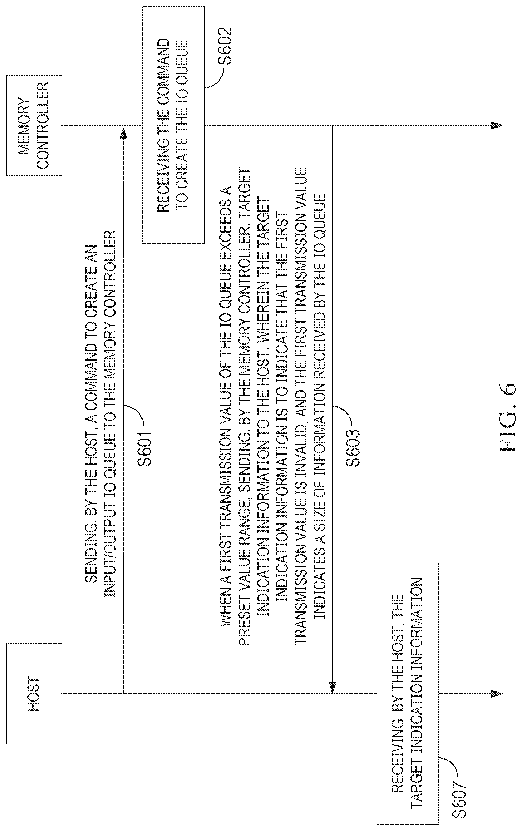 Patent US12504922 Figure 6 – Method and apparatus for improving processing capabilities of a memory controller for error information