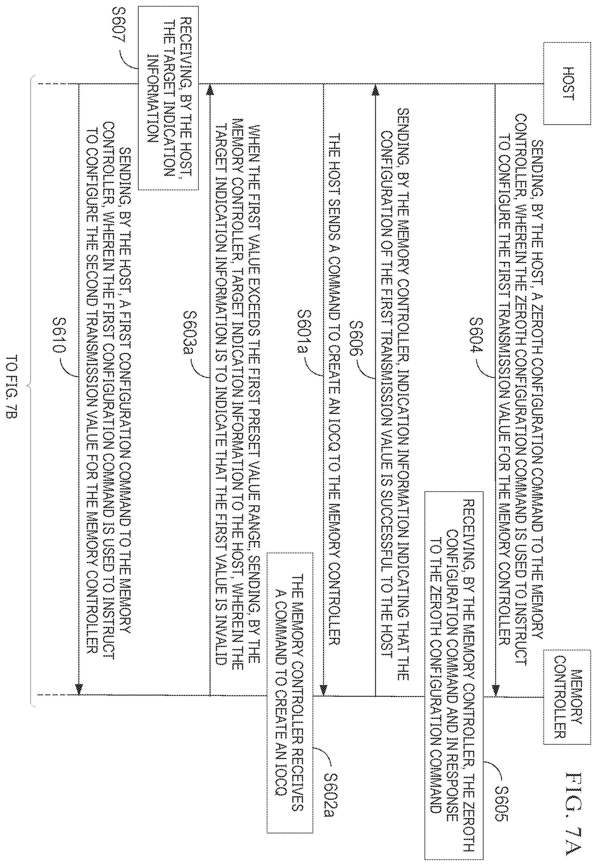 Patent US12504922 Figure 7 – Method and apparatus for improving processing capabilities of a memory controller for error information