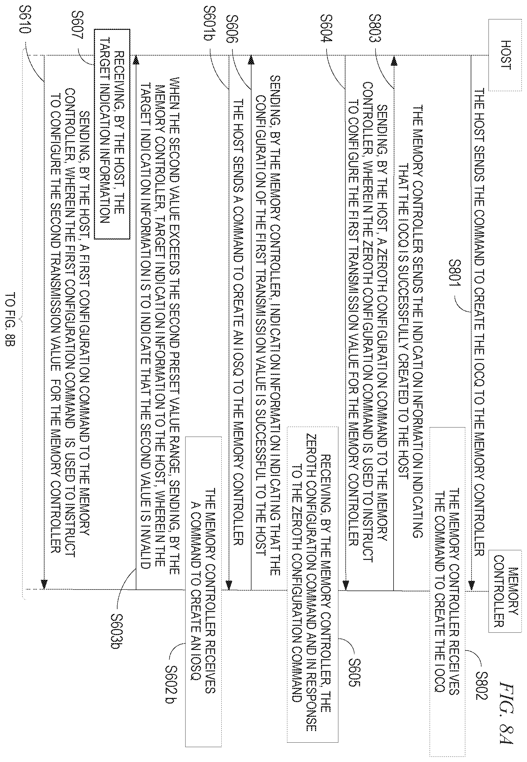 Patent US12504922 Figure 9 – Method and apparatus for improving processing capabilities of a memory controller for error information