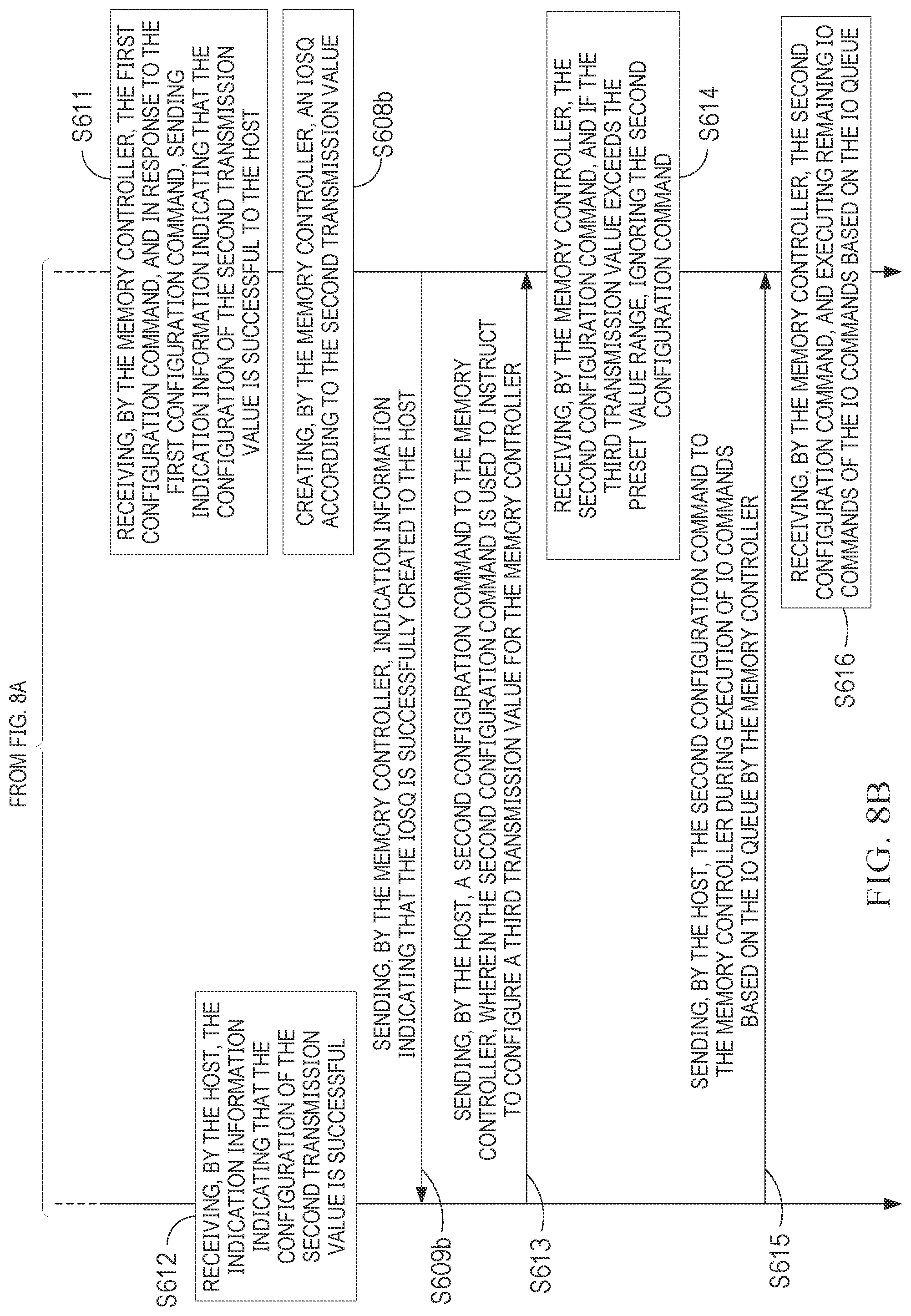 Patent US12504922 Figure 10 – Method and apparatus for improving processing capabilities of a memory controller for error information