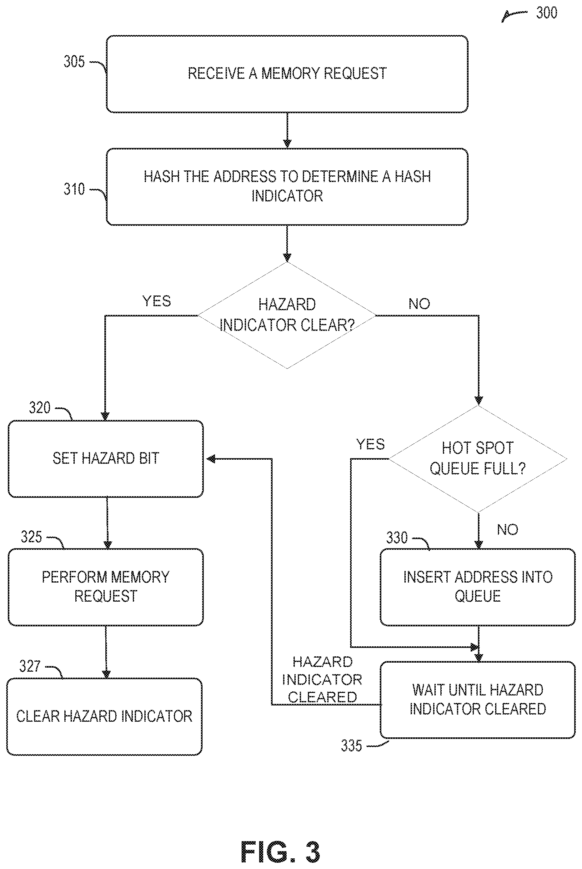 Patent US12504923 Figure 3 – Identifying memory hotspots